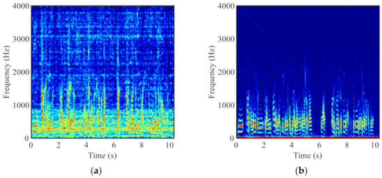 Tul Microphones - Hearing is believing