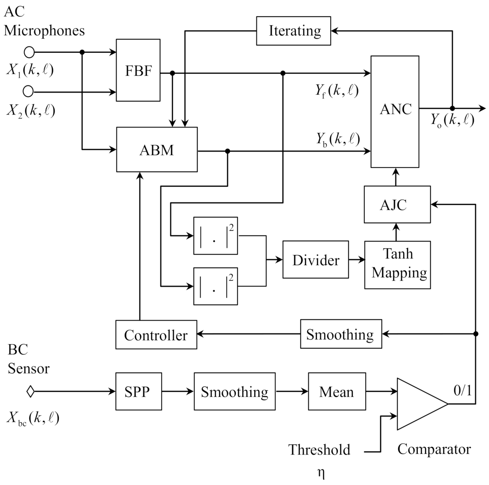 Sensors 21 01878 g003 Sensors 21 01878 g003