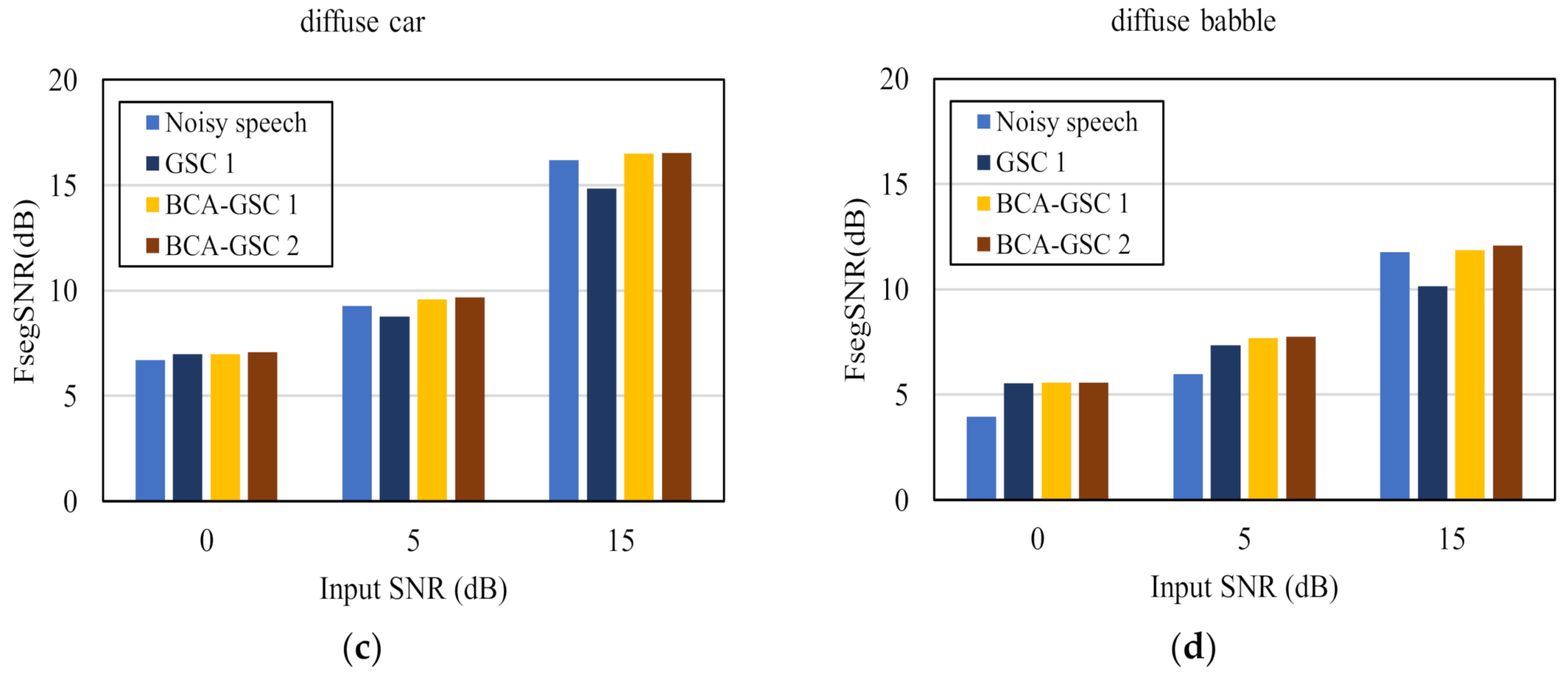 Sensors 21 01878 g008b Sensors 21 01878 g008b