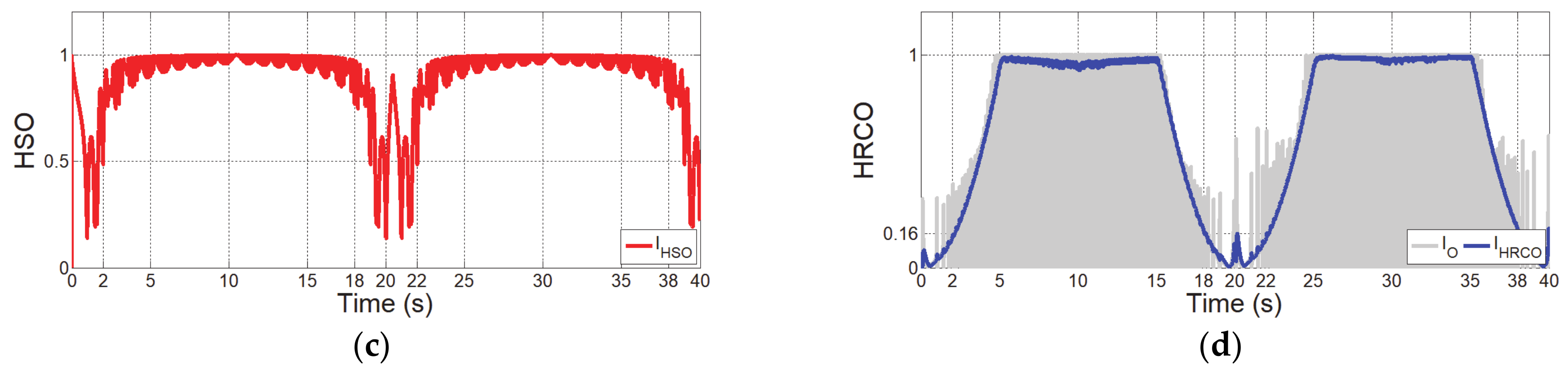 Sensors 21 01899 g005b Sensors 21 01899 g005b