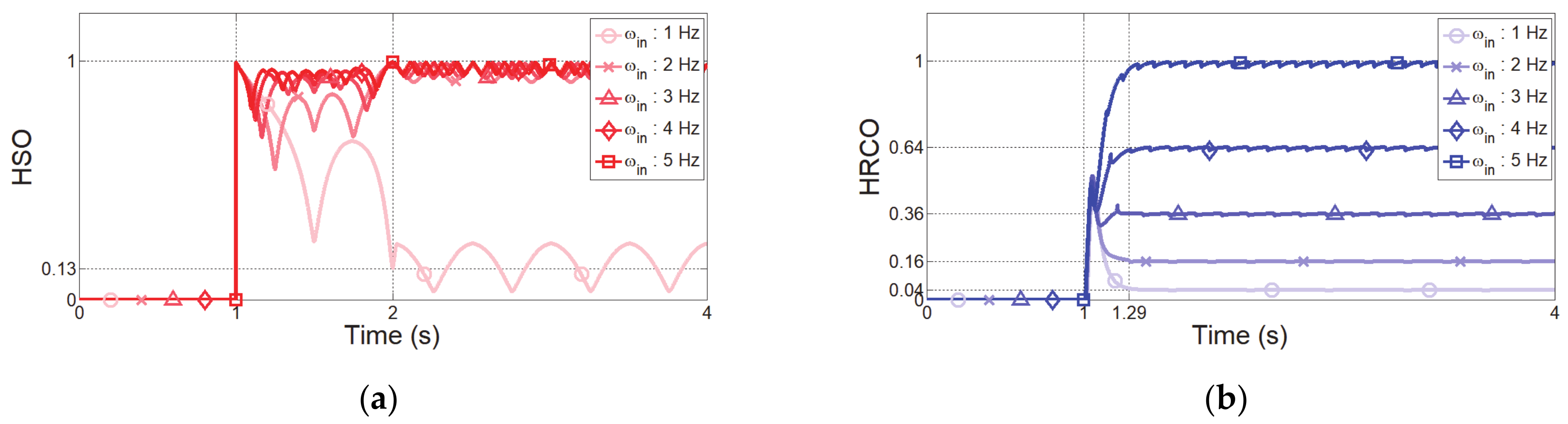 Sensors 21 01899 g006 Sensors 21 01899 g006