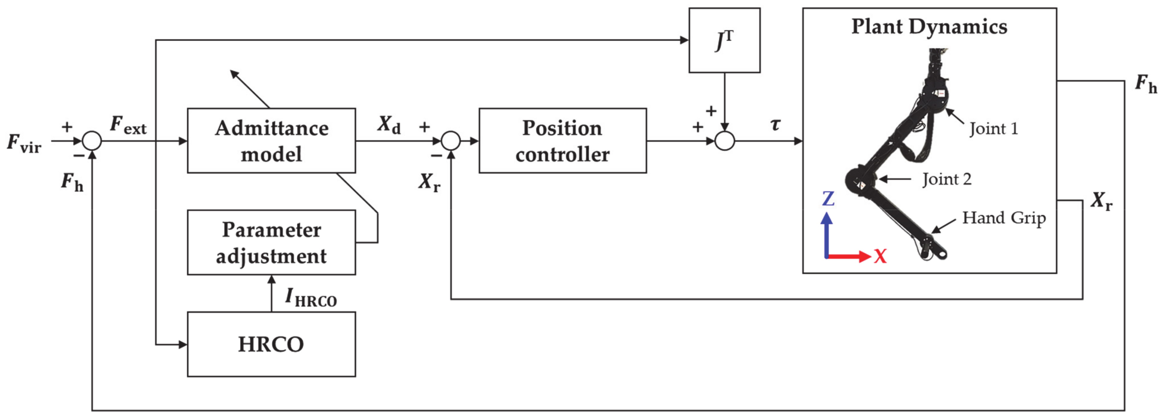 Sensors 21 01899 g007 Sensors 21 01899 g007
