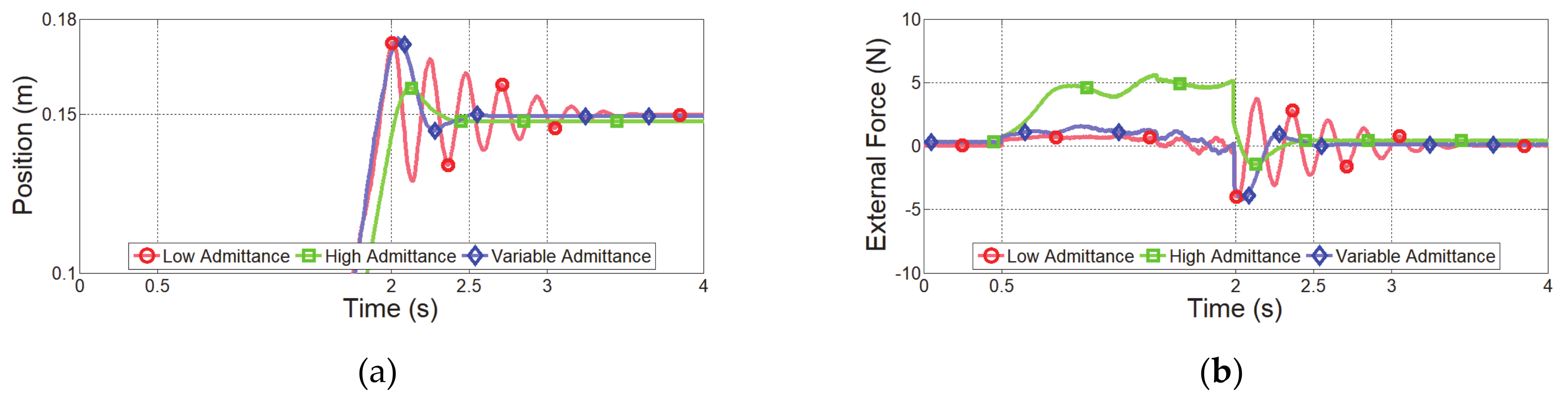 Sensors 21 01899 g009a Sensors 21 01899 g009a