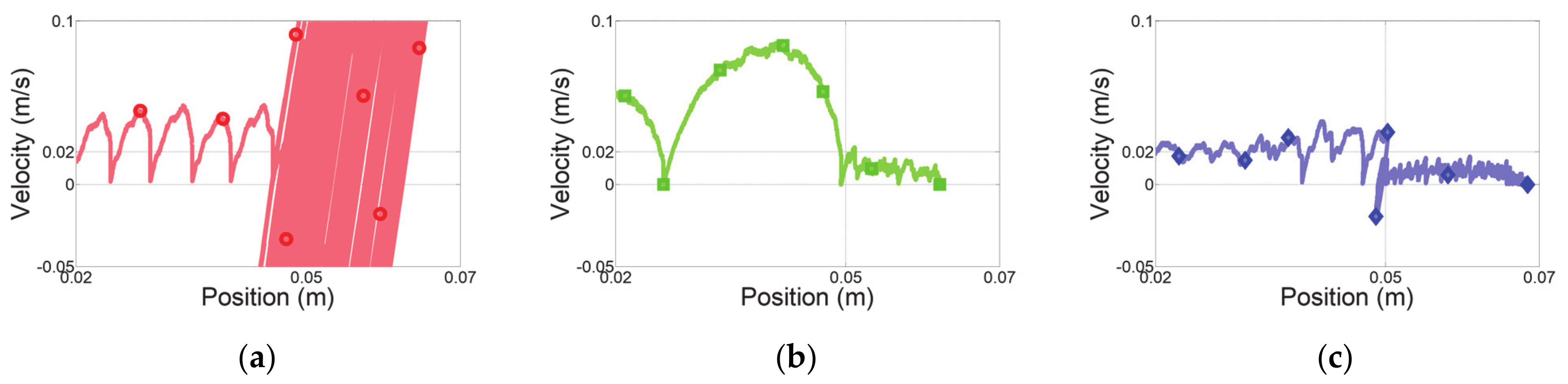 Sensors 21 01899 g013 Sensors 21 01899 g013