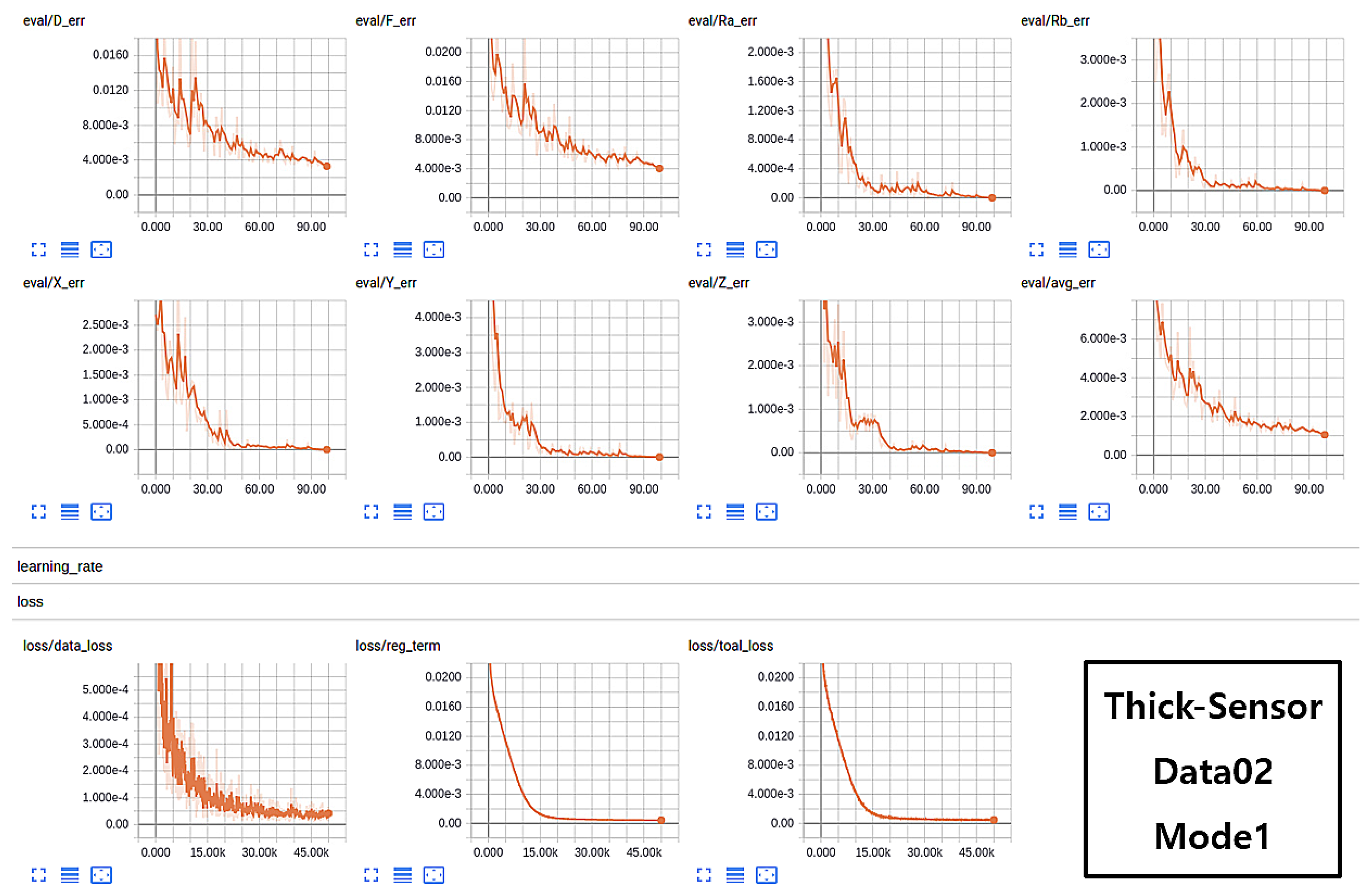 Sensors 21 01920 g014