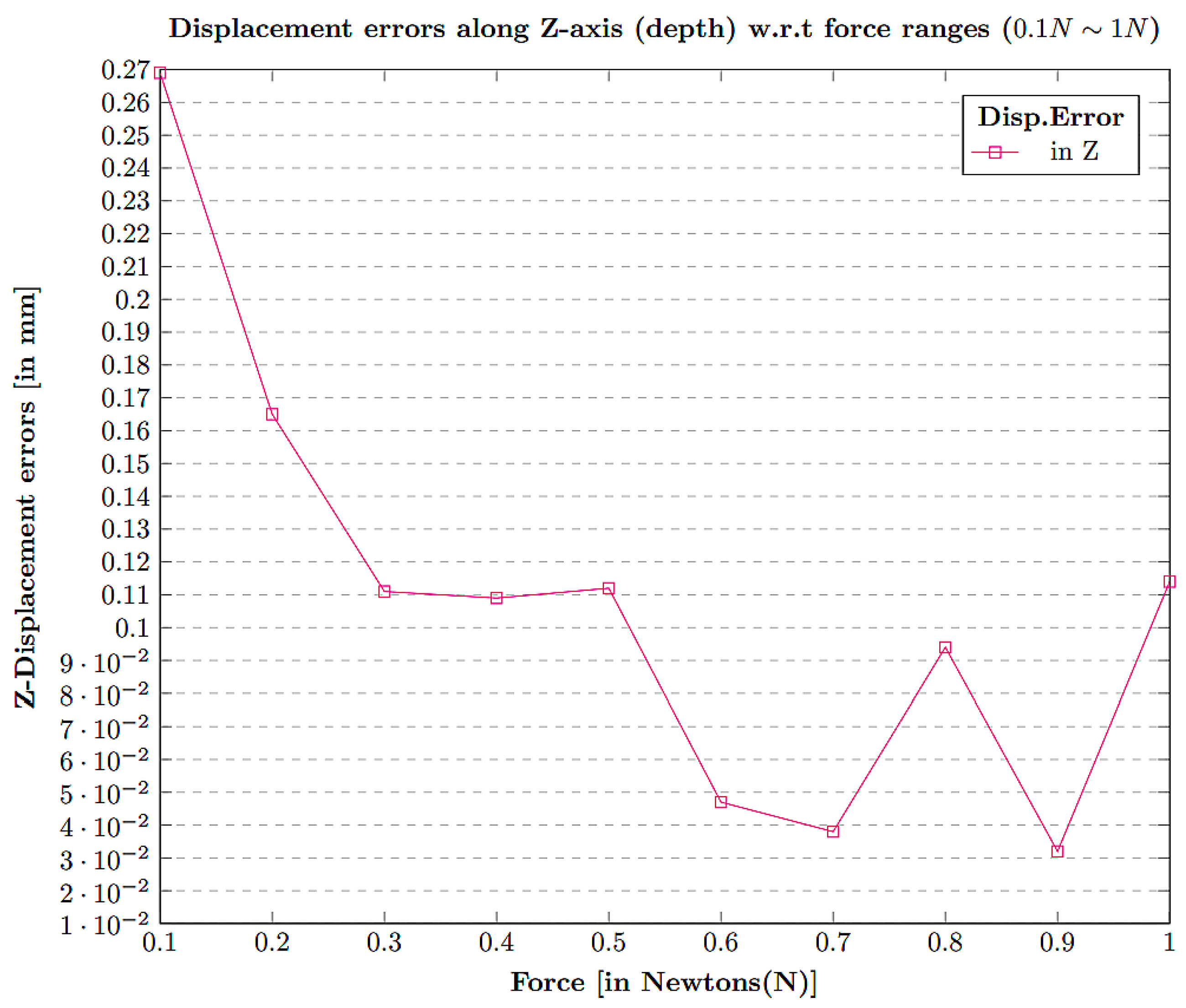 Sensors 21 01920 g018