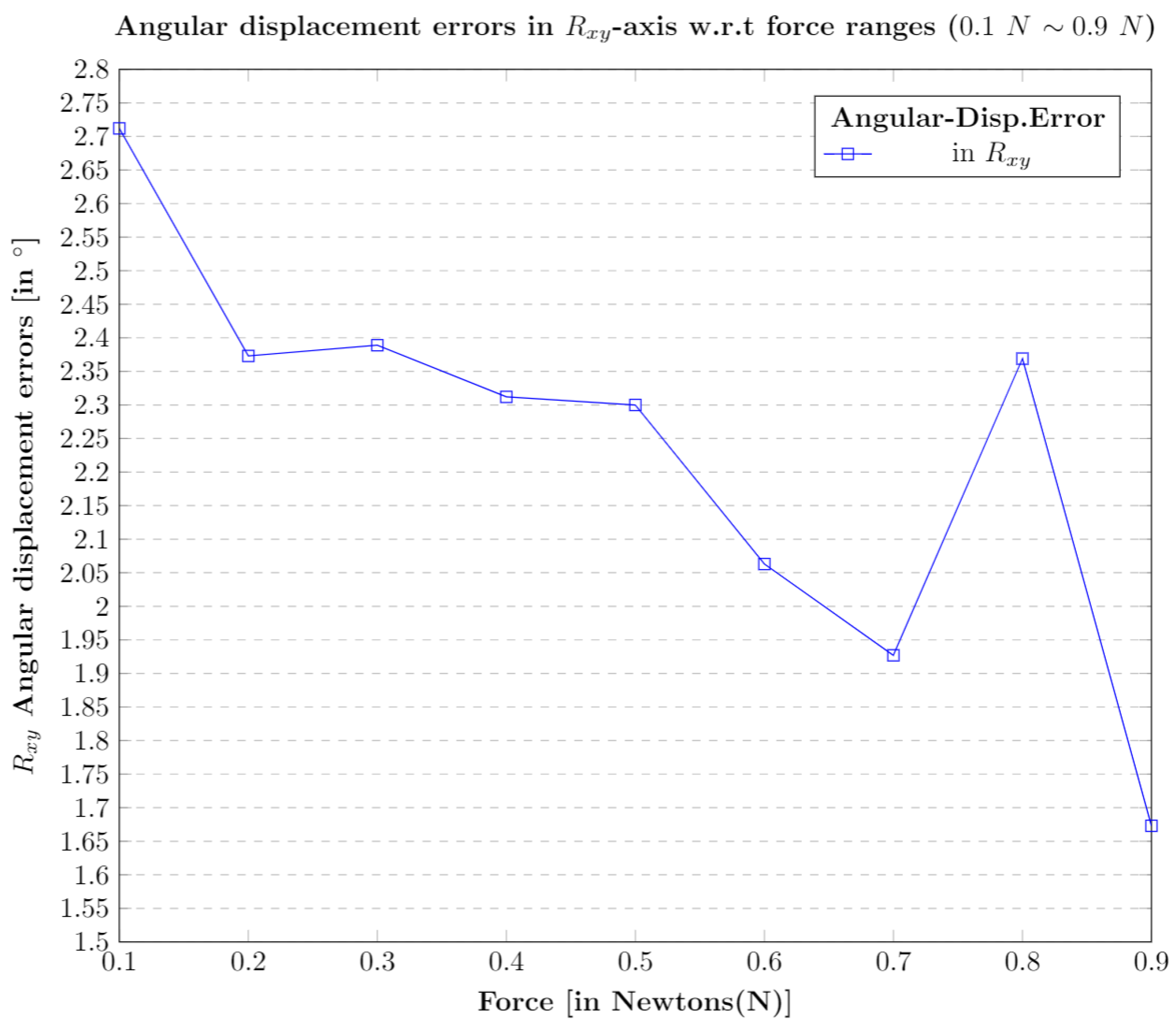 Sensors 21 01920 g019