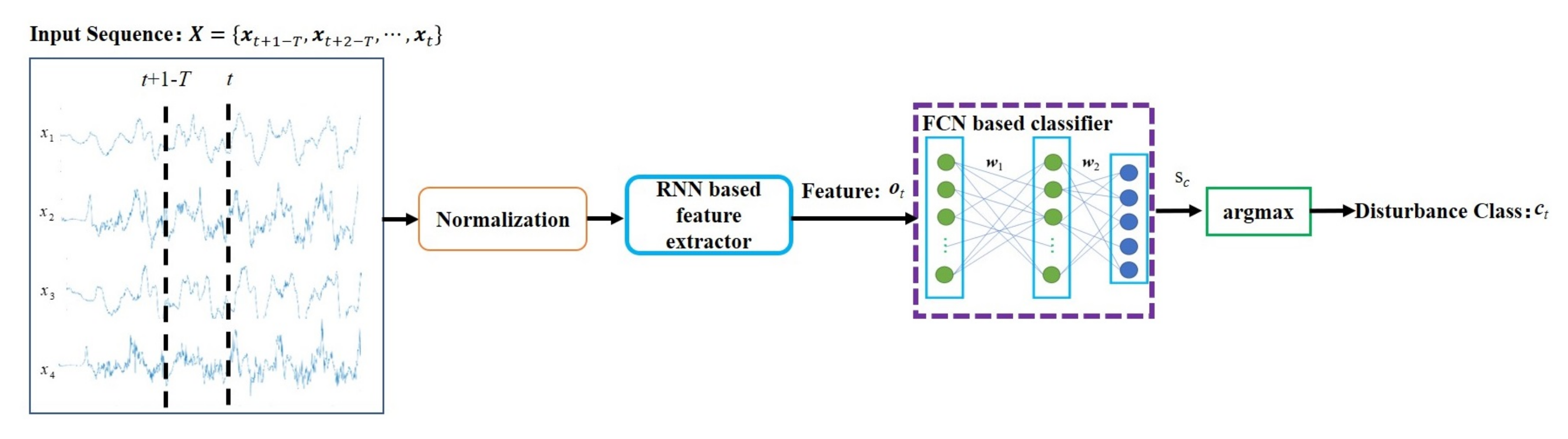 Sensors 21 01946 g003