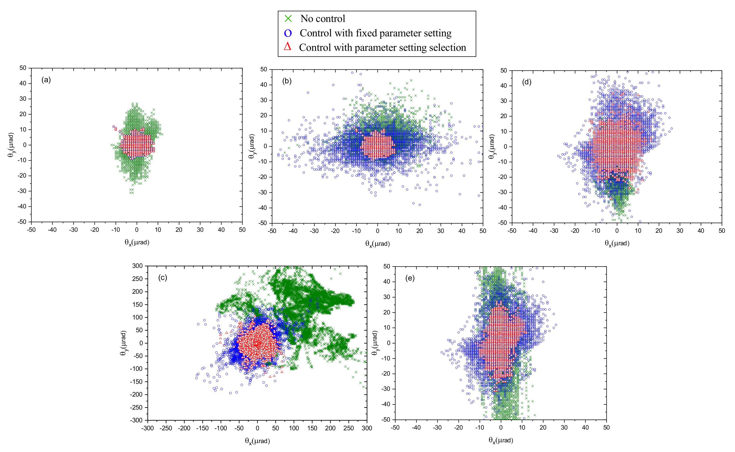 Sensors 21 01946 g008