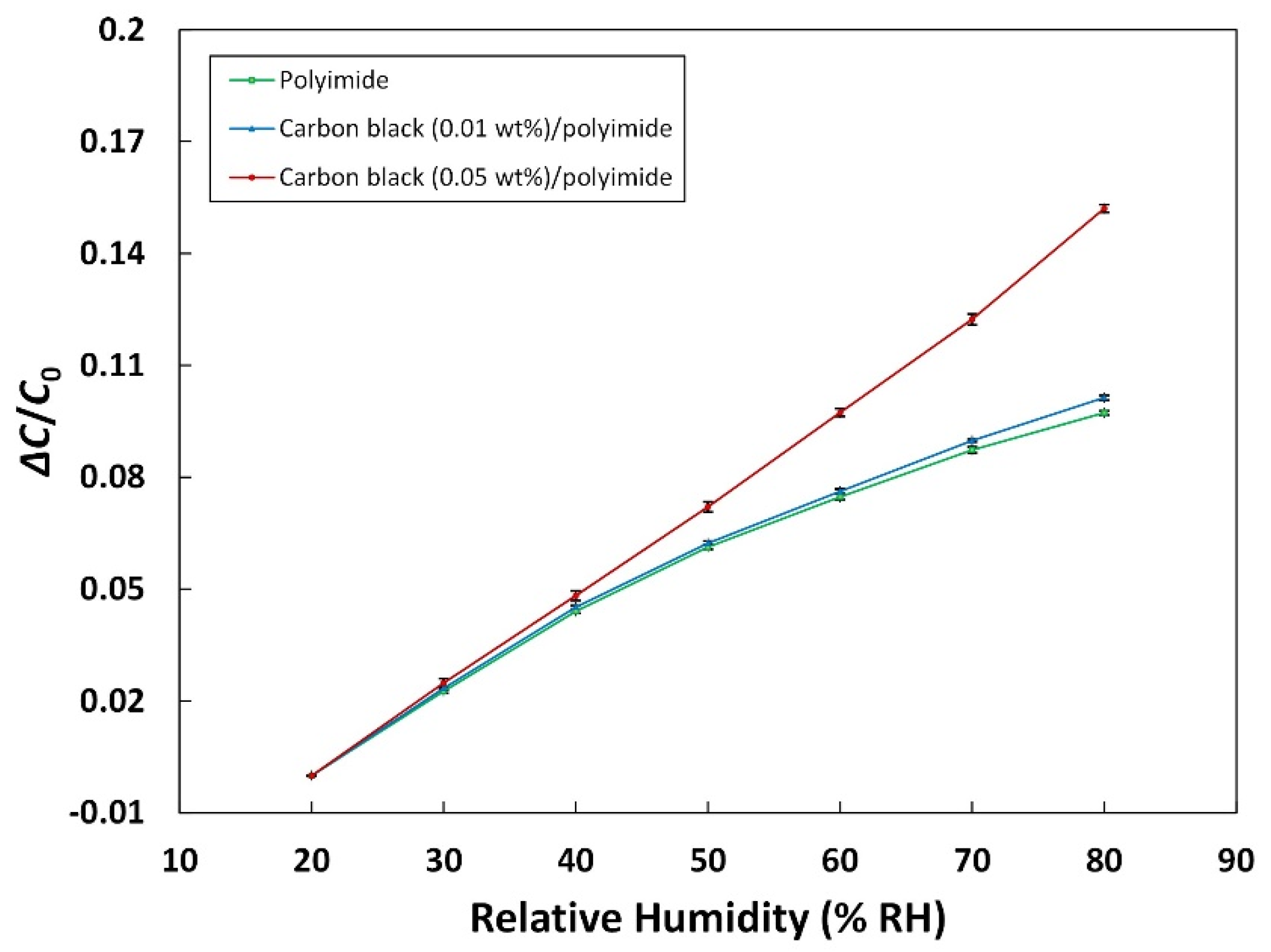 Sensors 21 01974 g004
