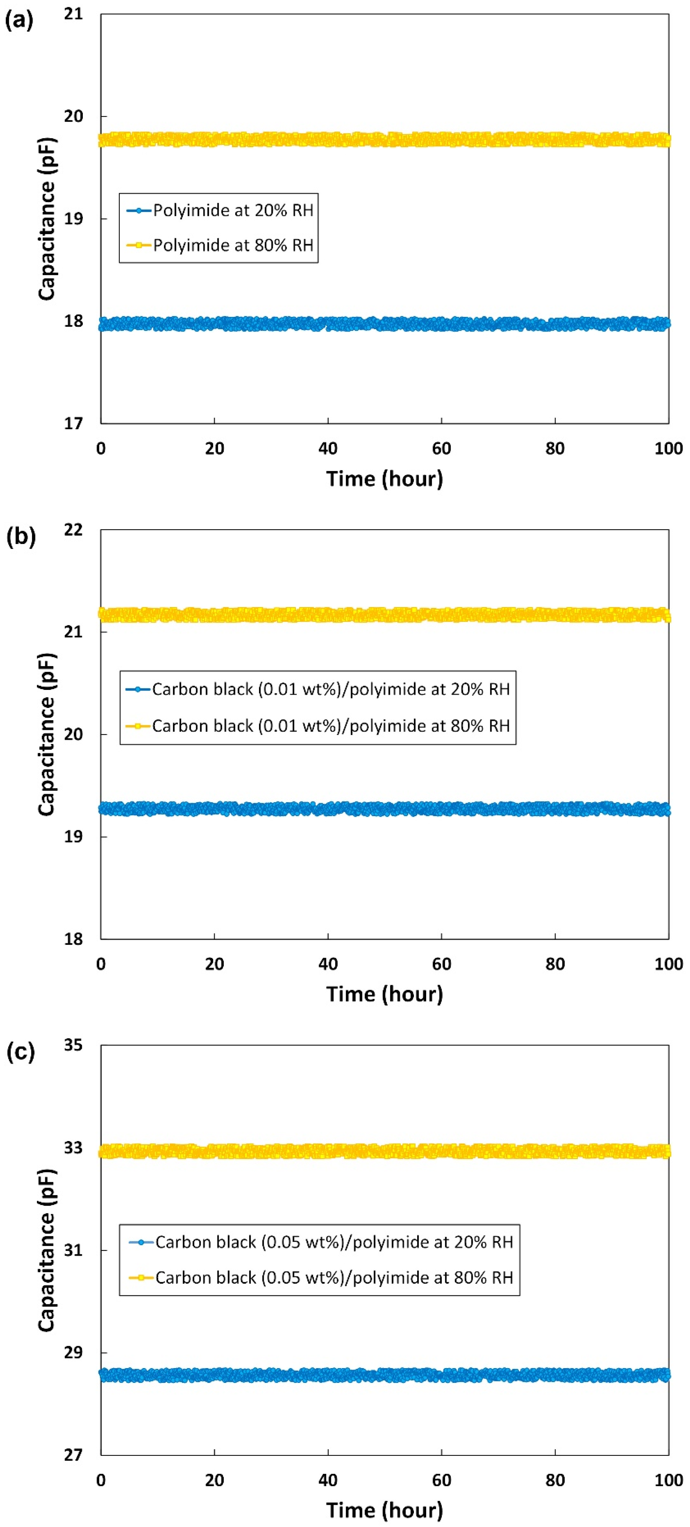 Sensors 21 01974 g007