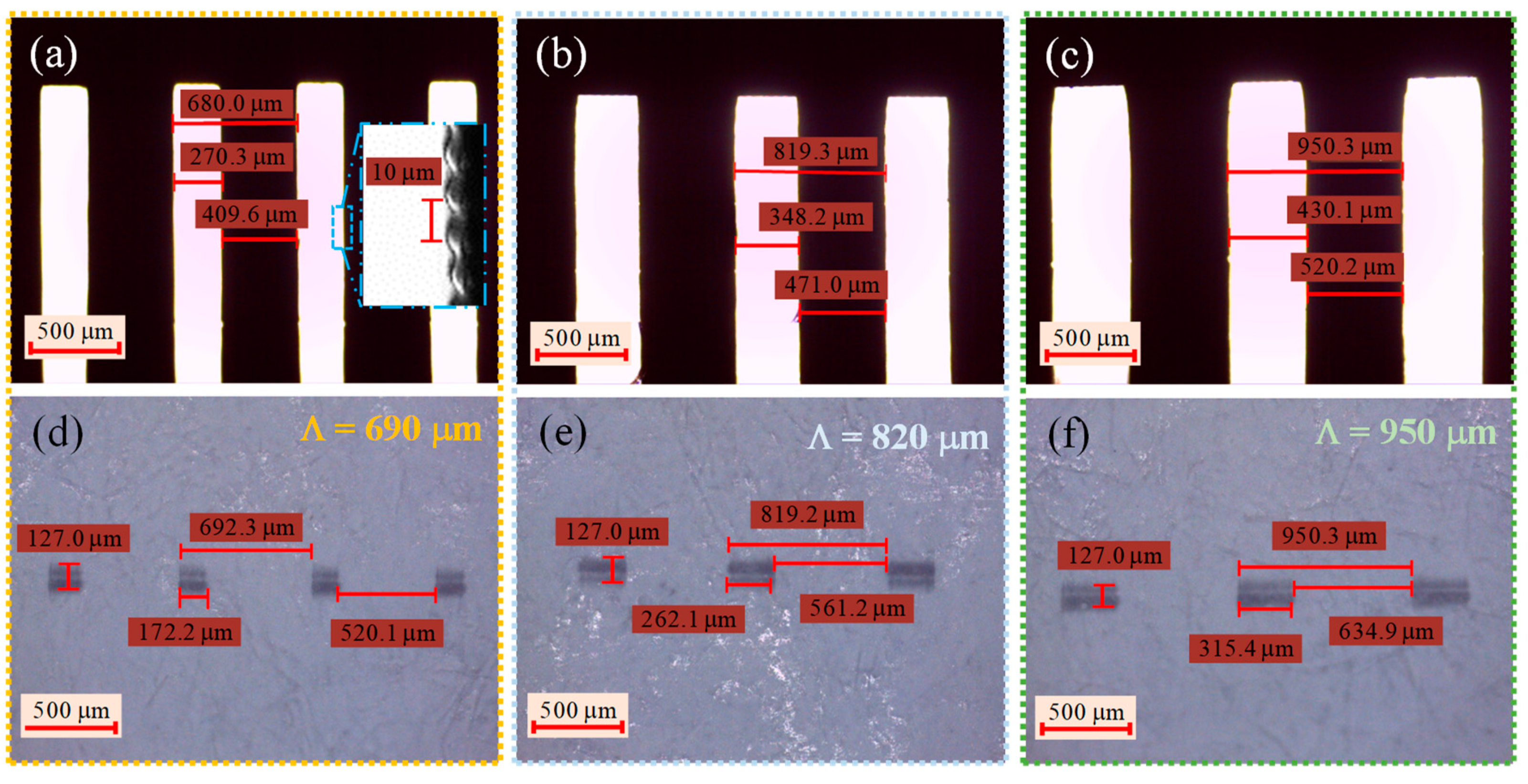 Sensors 21 01977 g005 Sensors 21 01977 g005