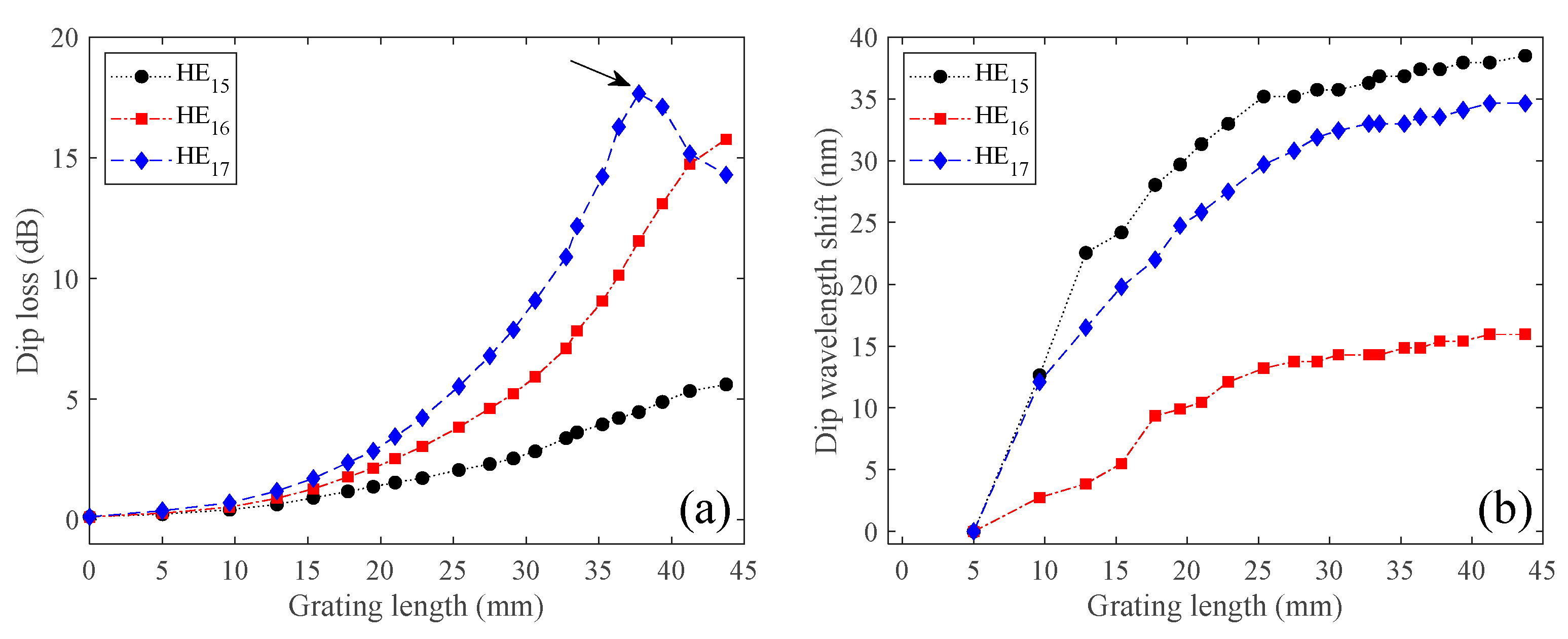 Sensors 21 01977 g007 Sensors 21 01977 g007
