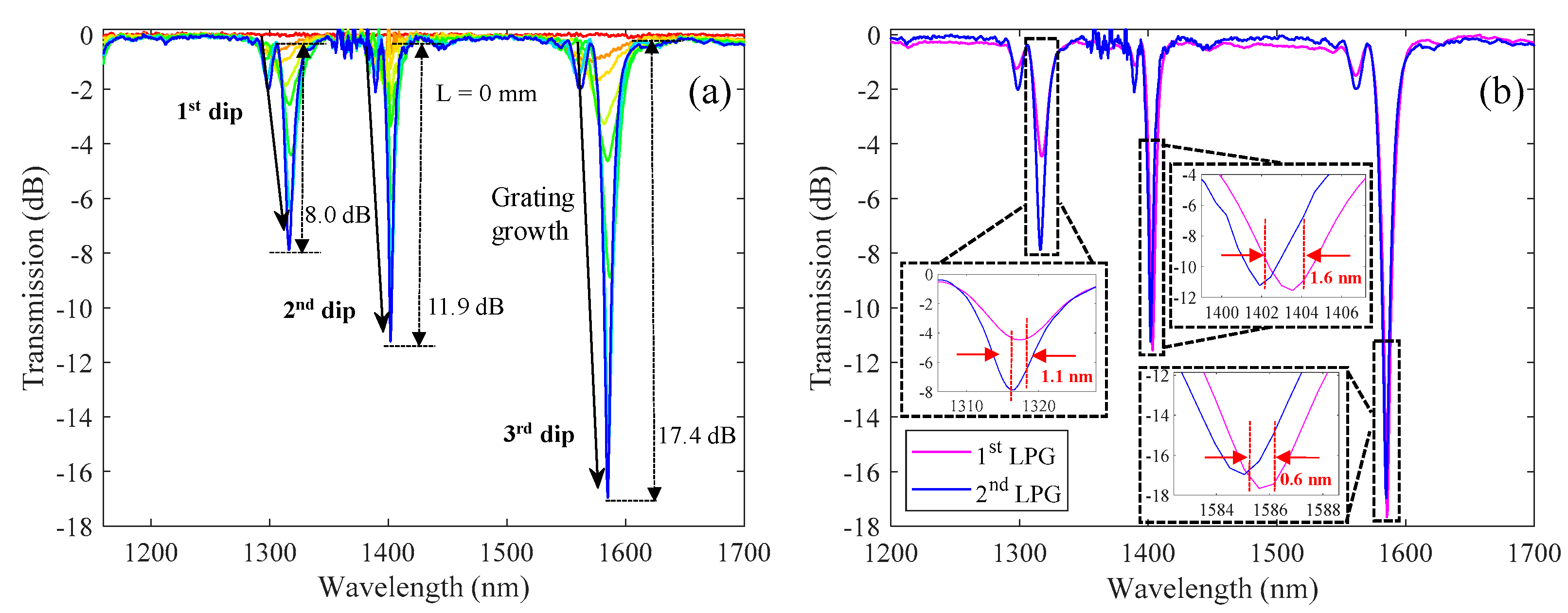 Sensors 21 01977 g008 Sensors 21 01977 g008