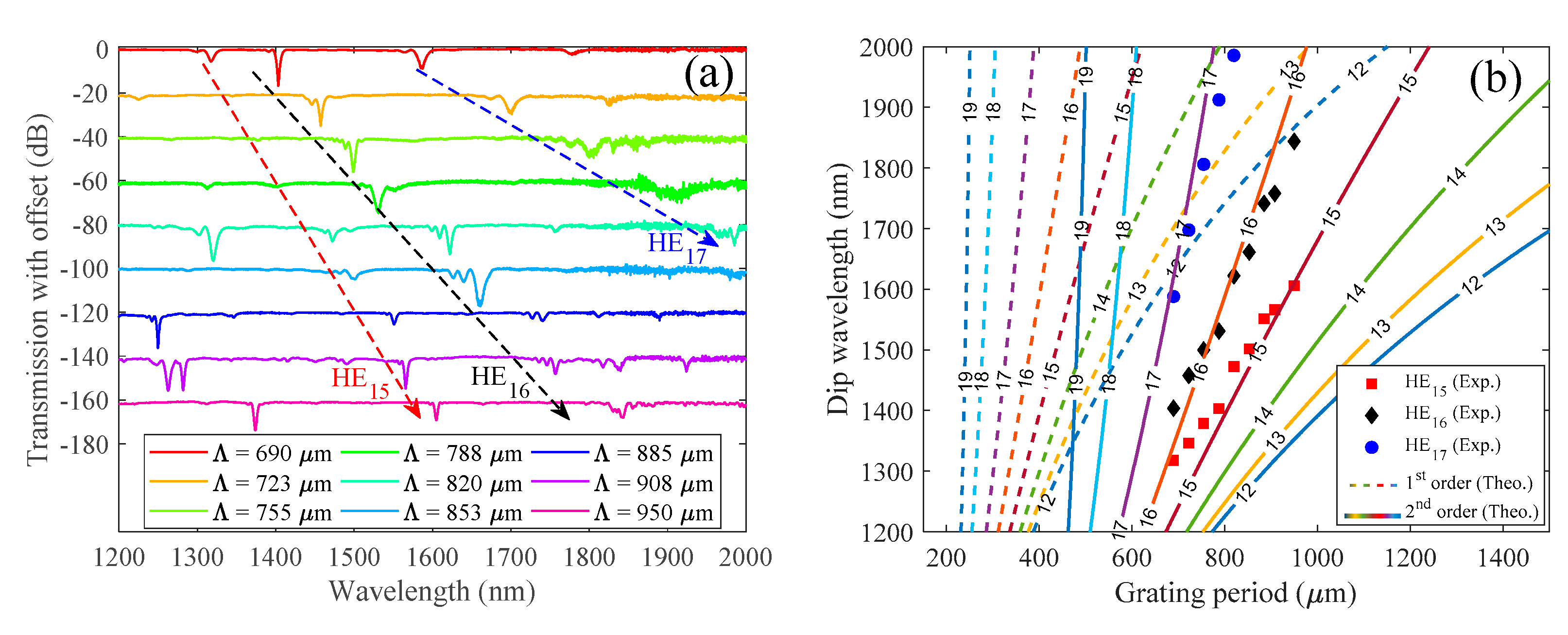 Sensors 21 01977 g009 Sensors 21 01977 g009