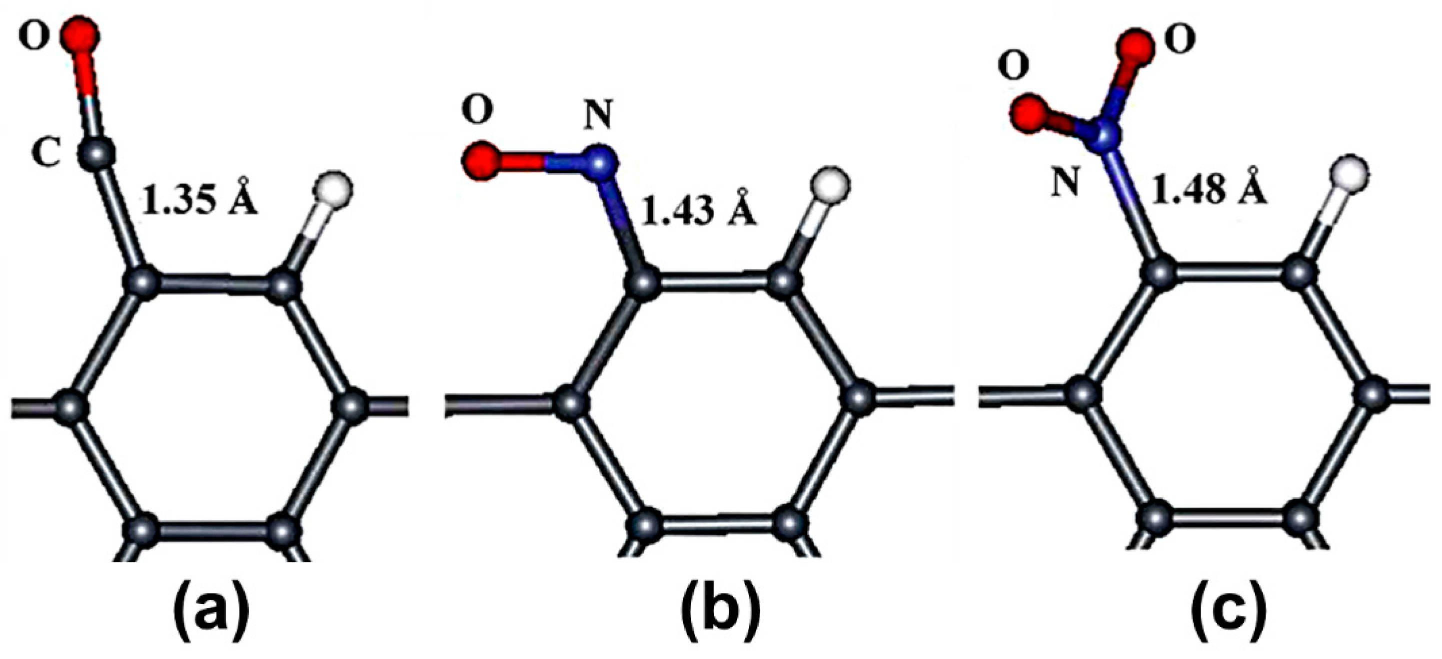 Sensors Free Full Text Recent Developments In Graphene Based Toxic Gas Sensors A Theoretical Overview Html