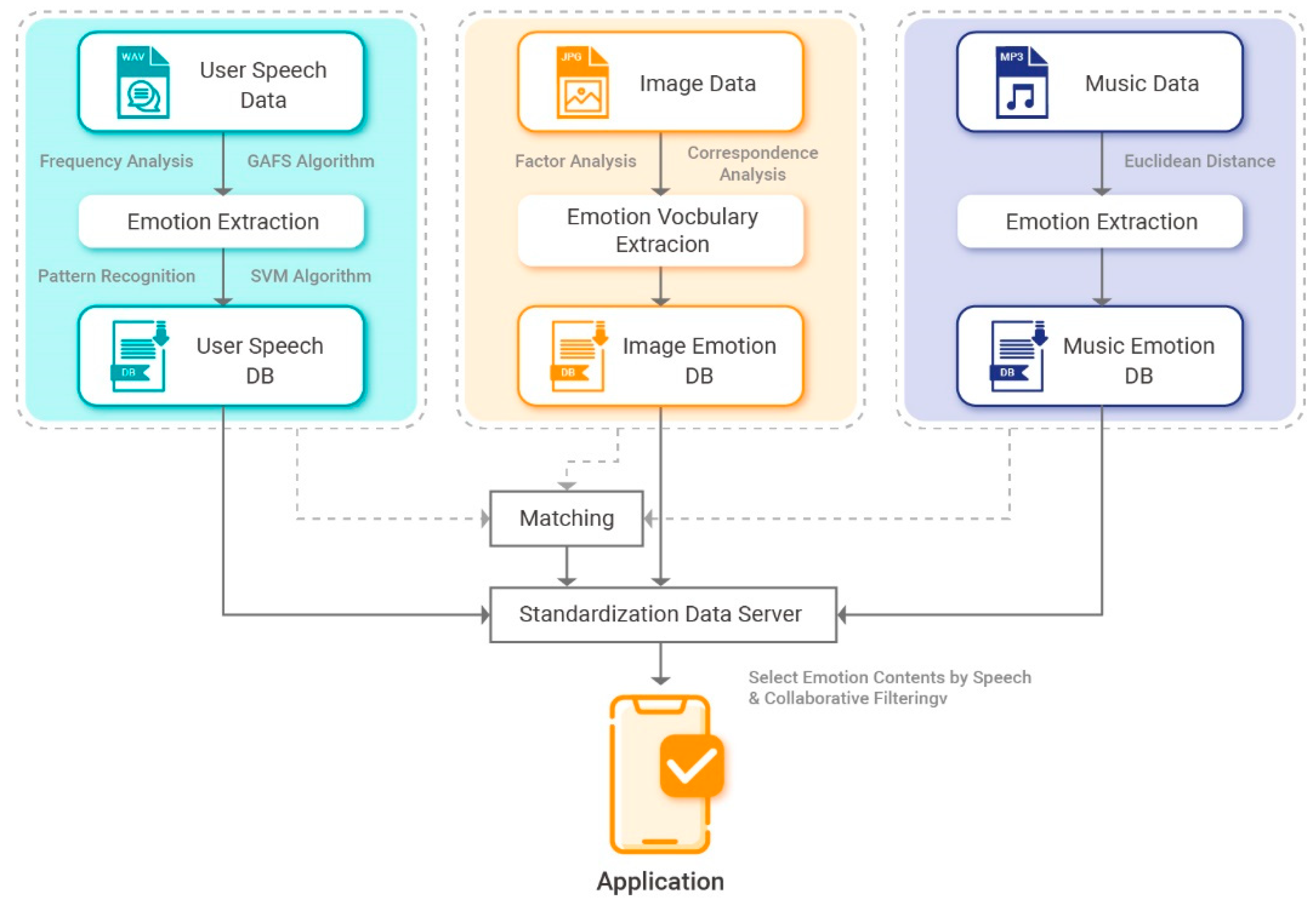 Sensors 21 01997 g001 Sensors 21 01997 g001