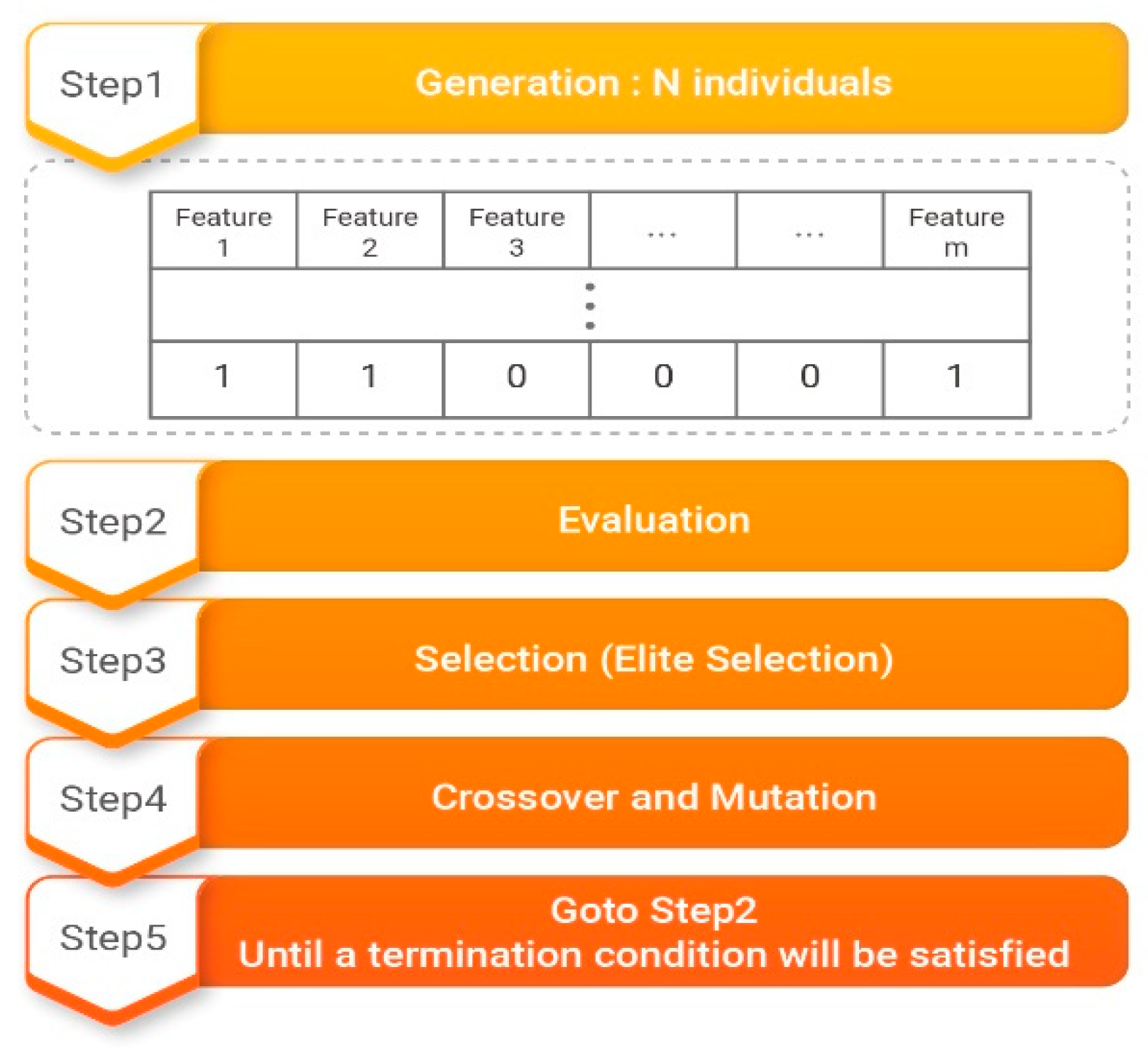 Sensors 21 01997 g004 Sensors 21 01997 g004