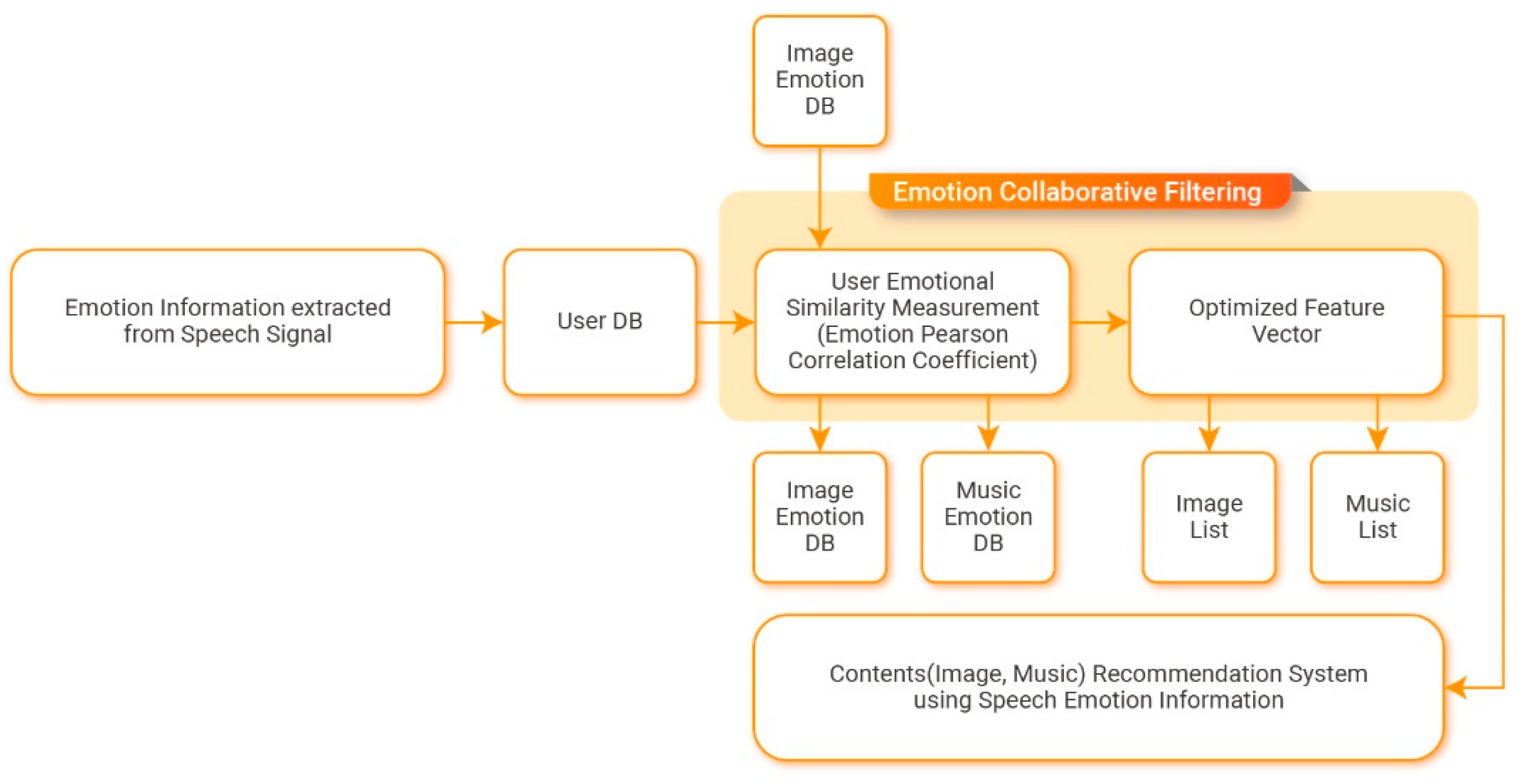 Sensors 21 01997 g006 Sensors 21 01997 g006