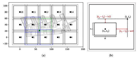 Sensors Free Full Text Deeplocbox Reliable Fingerprinting Based Indoor Area Localization Html