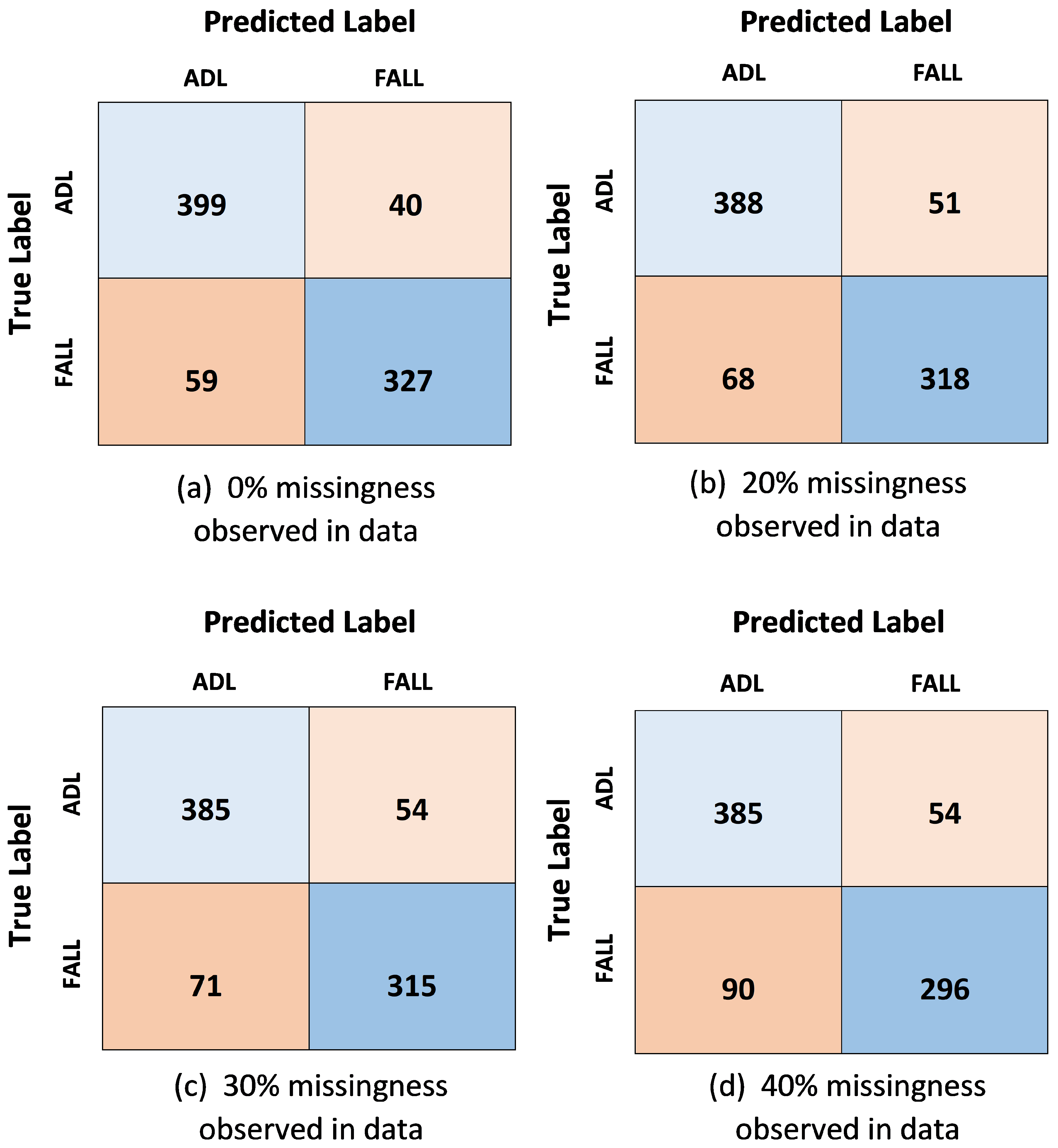 Sensors 21 02006 g008
