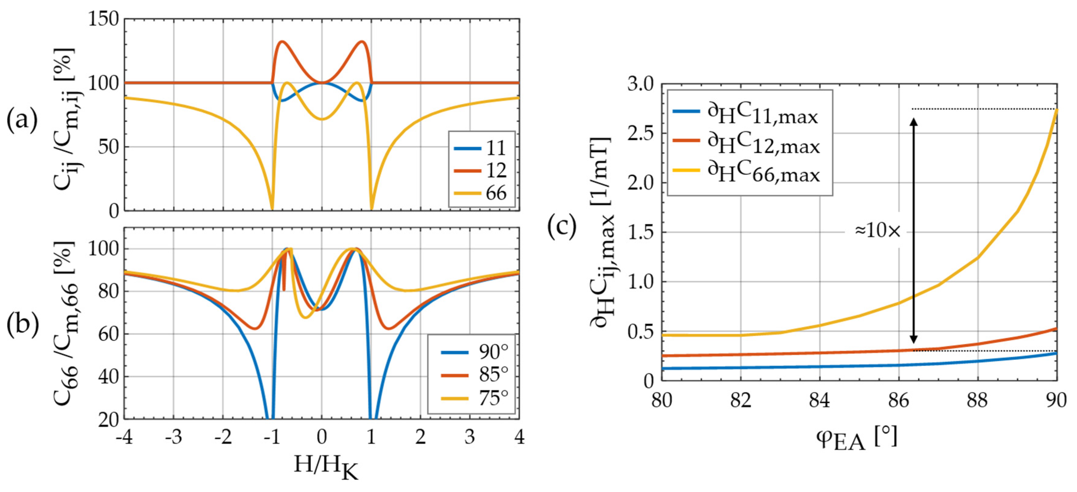 Sensors 21 02022 g003