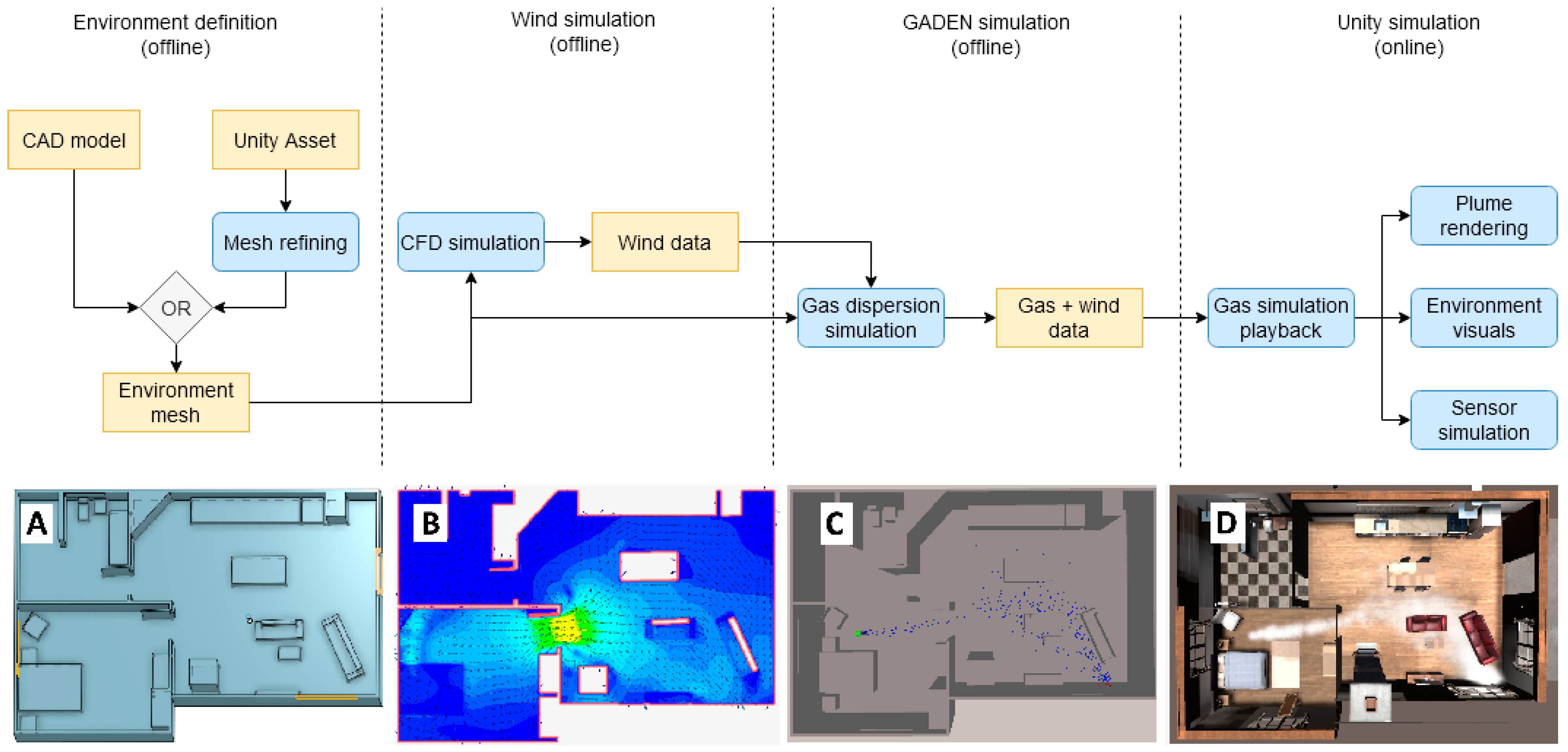 Sensors 21 02041 g003 Sensors 21 02041 g003