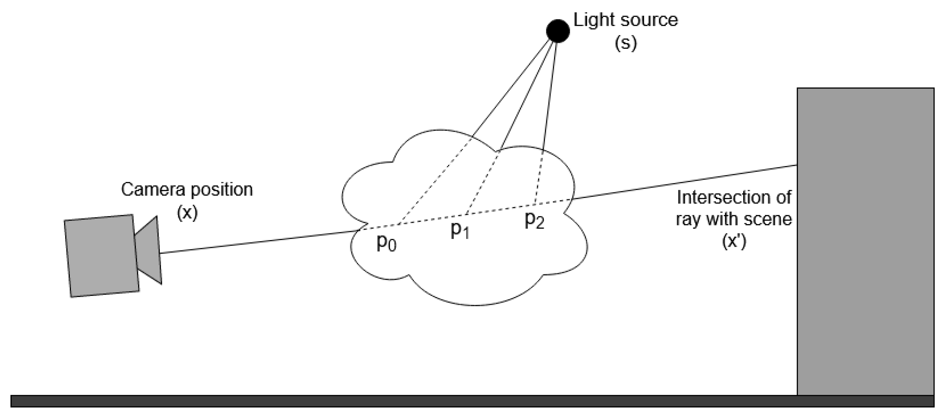 Sensors 21 02041 g006 Sensors 21 02041 g006