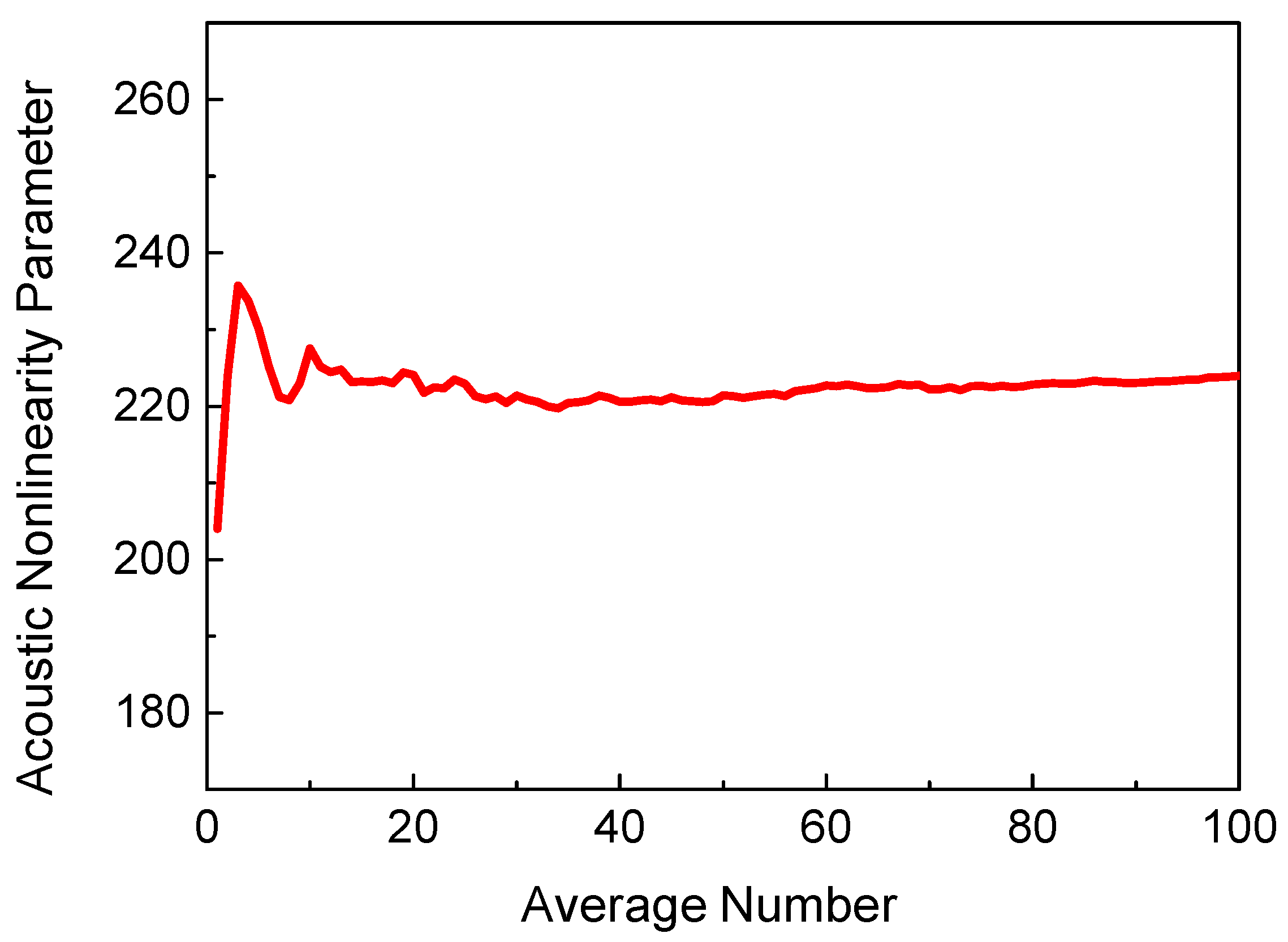Sensors 21 02061 g003