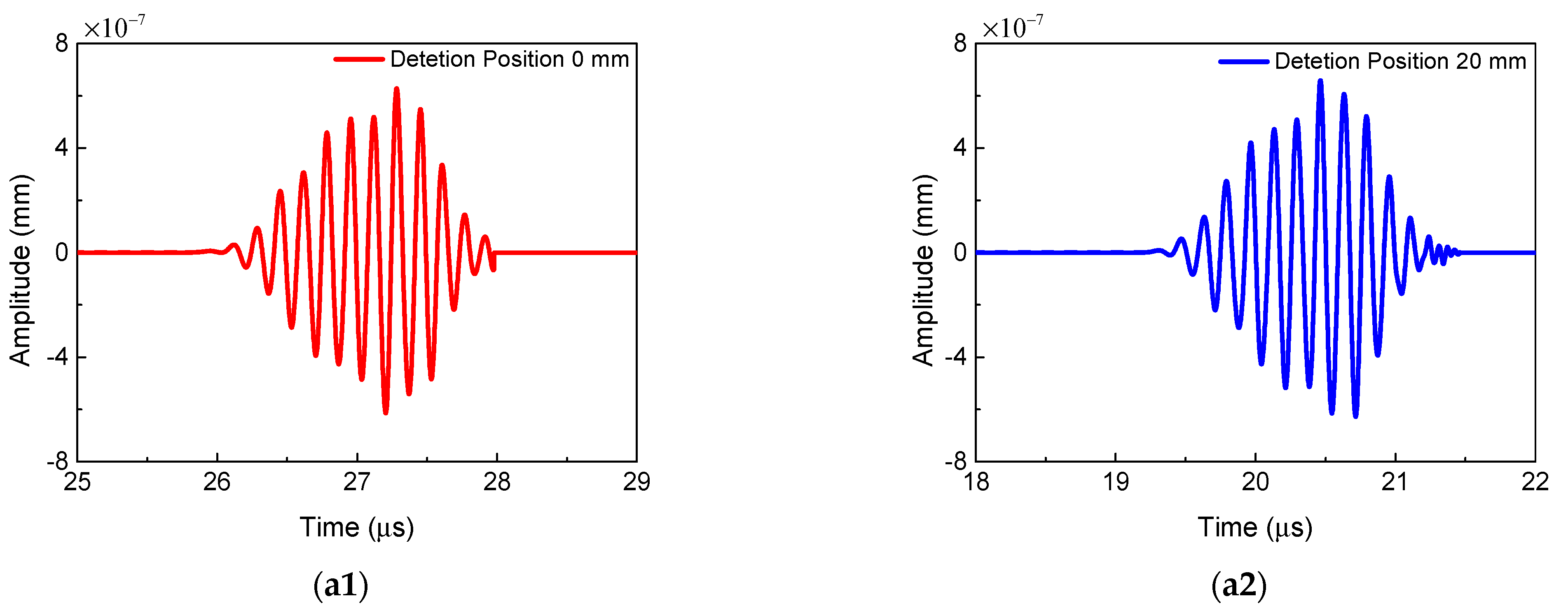 Sensors 21 02061 g005a