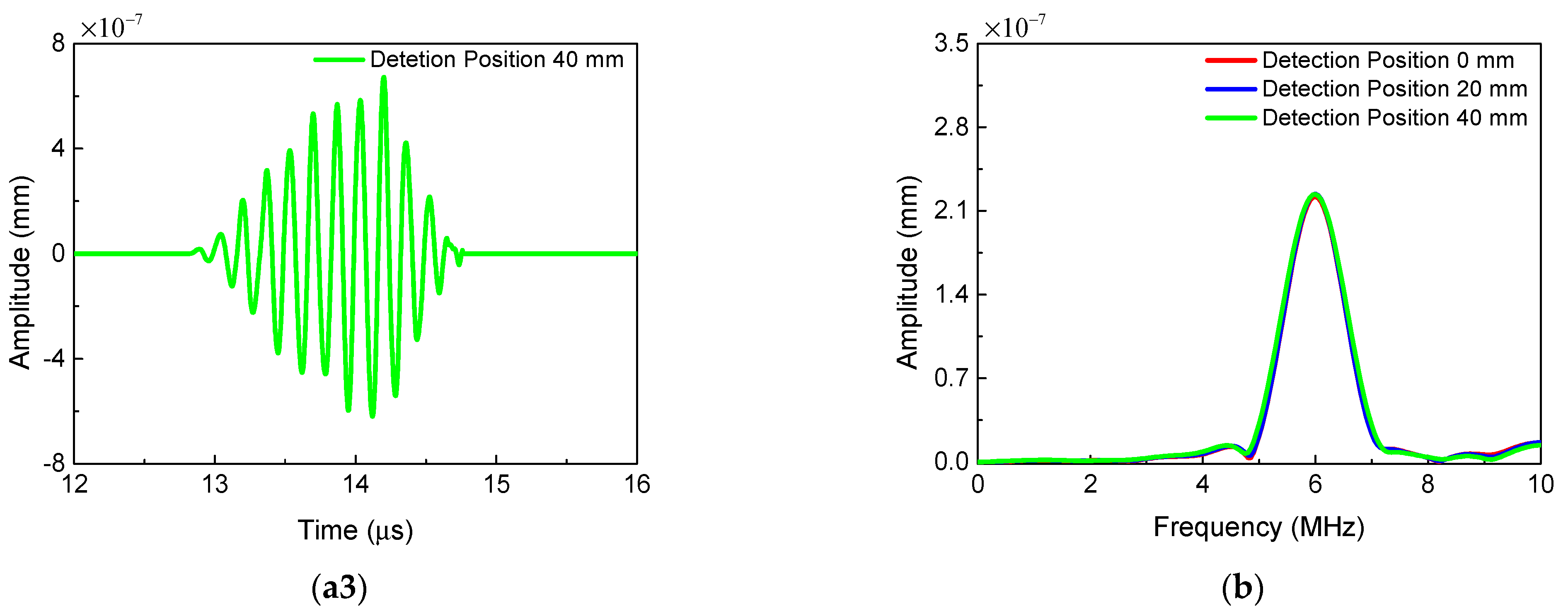 Sensors 21 02061 g005b