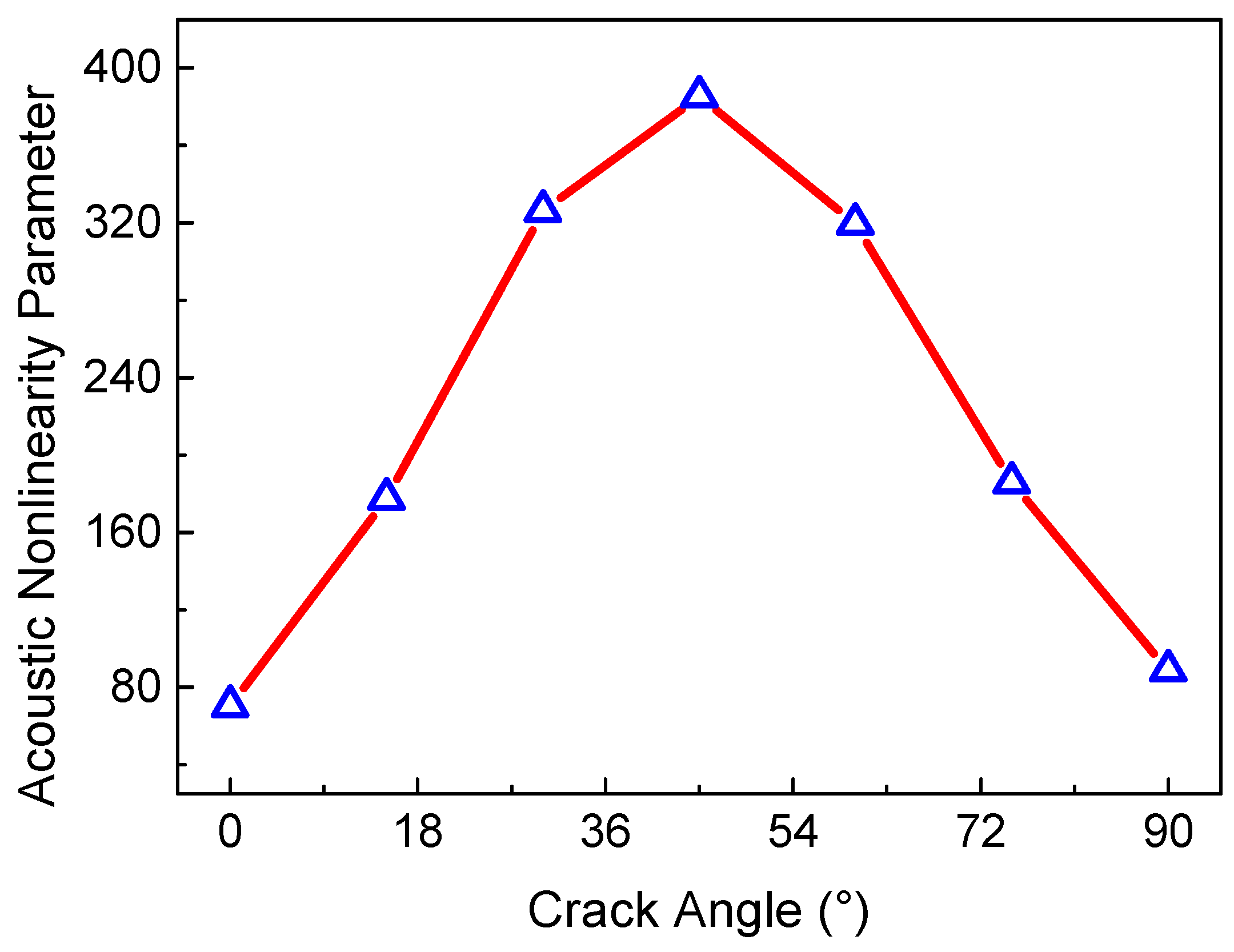Sensors 21 02061 g010