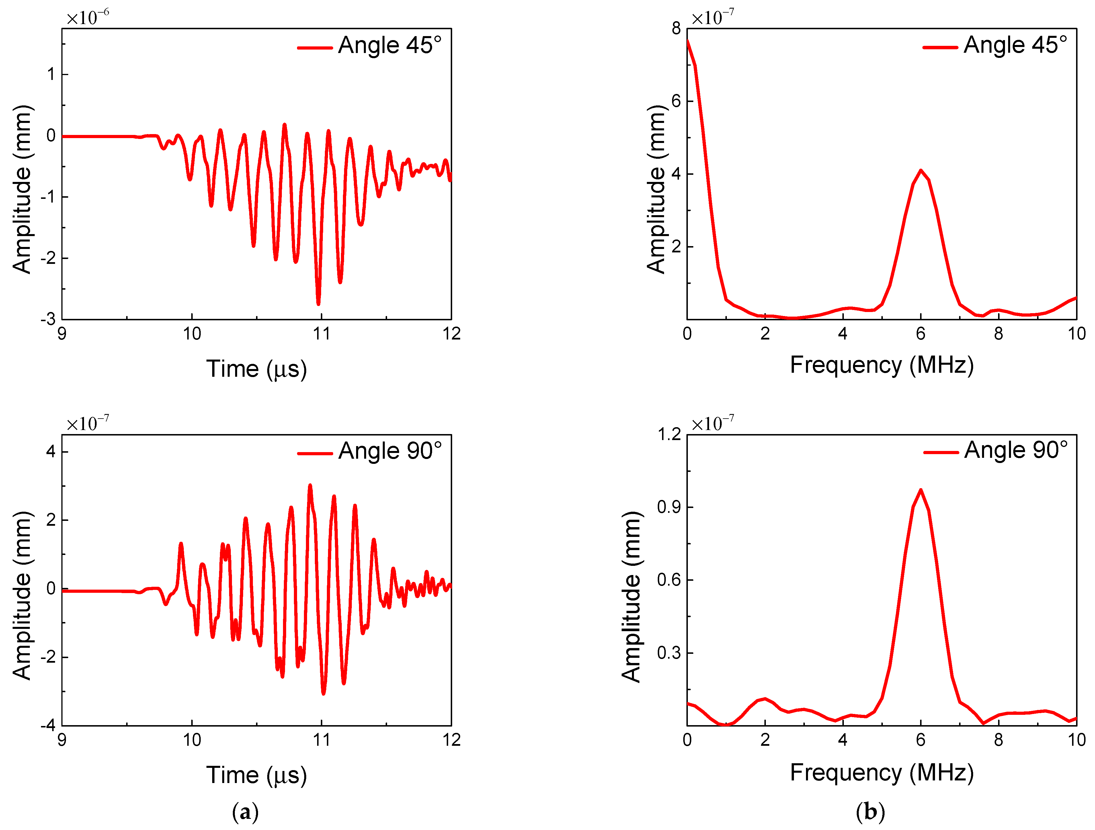 Sensors 21 02061 g011b