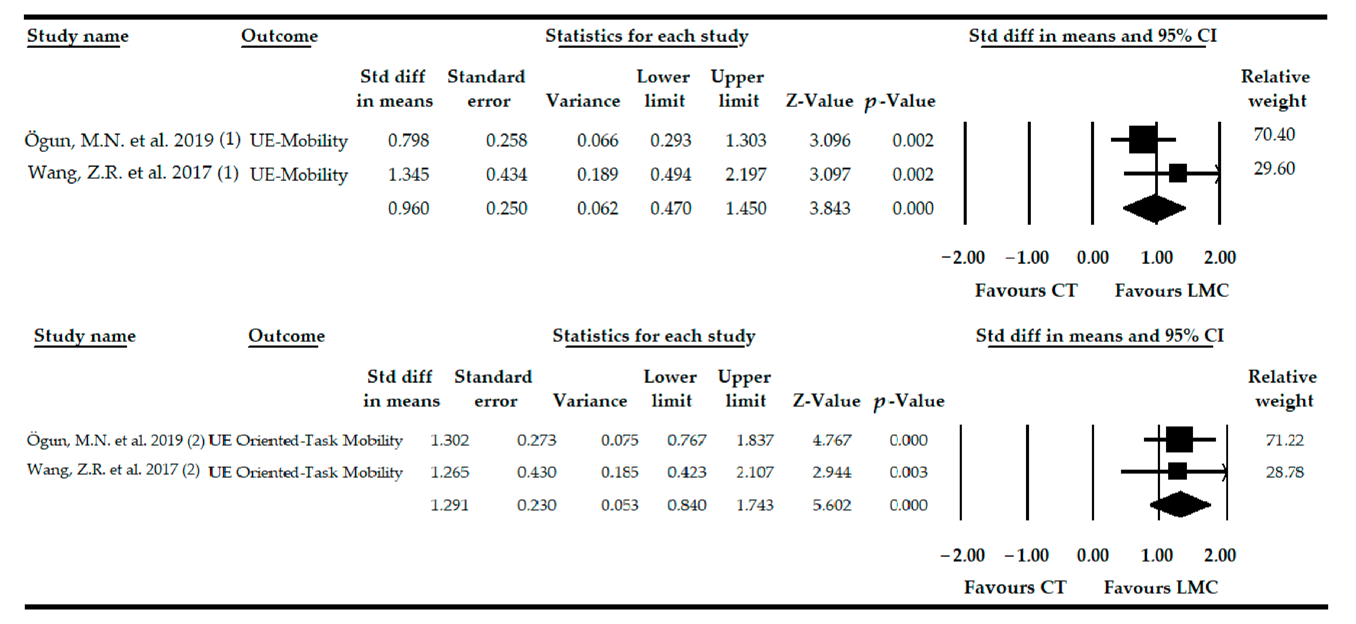 Sensors 21 02065 g002