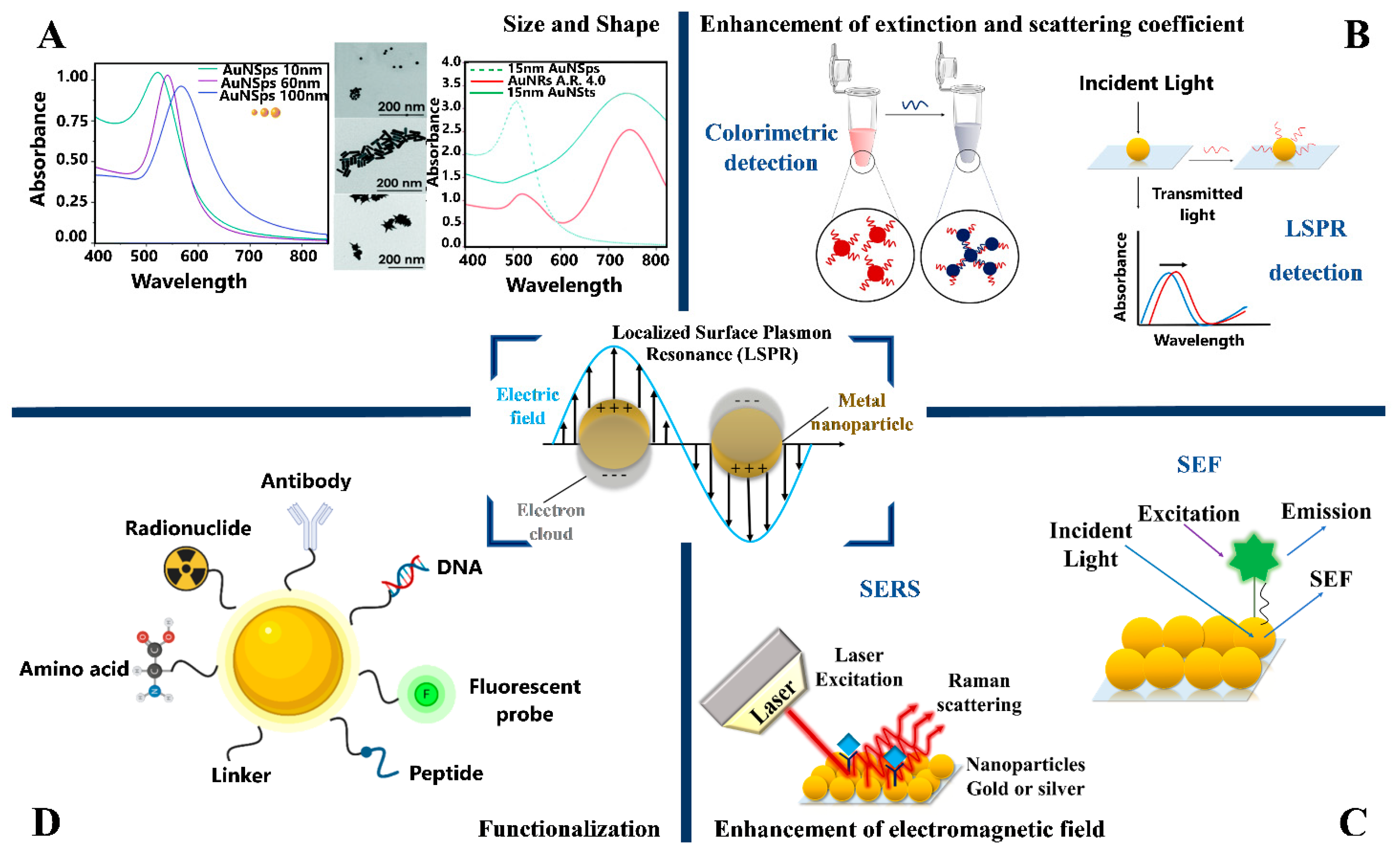 Sensors 21 02067 g003