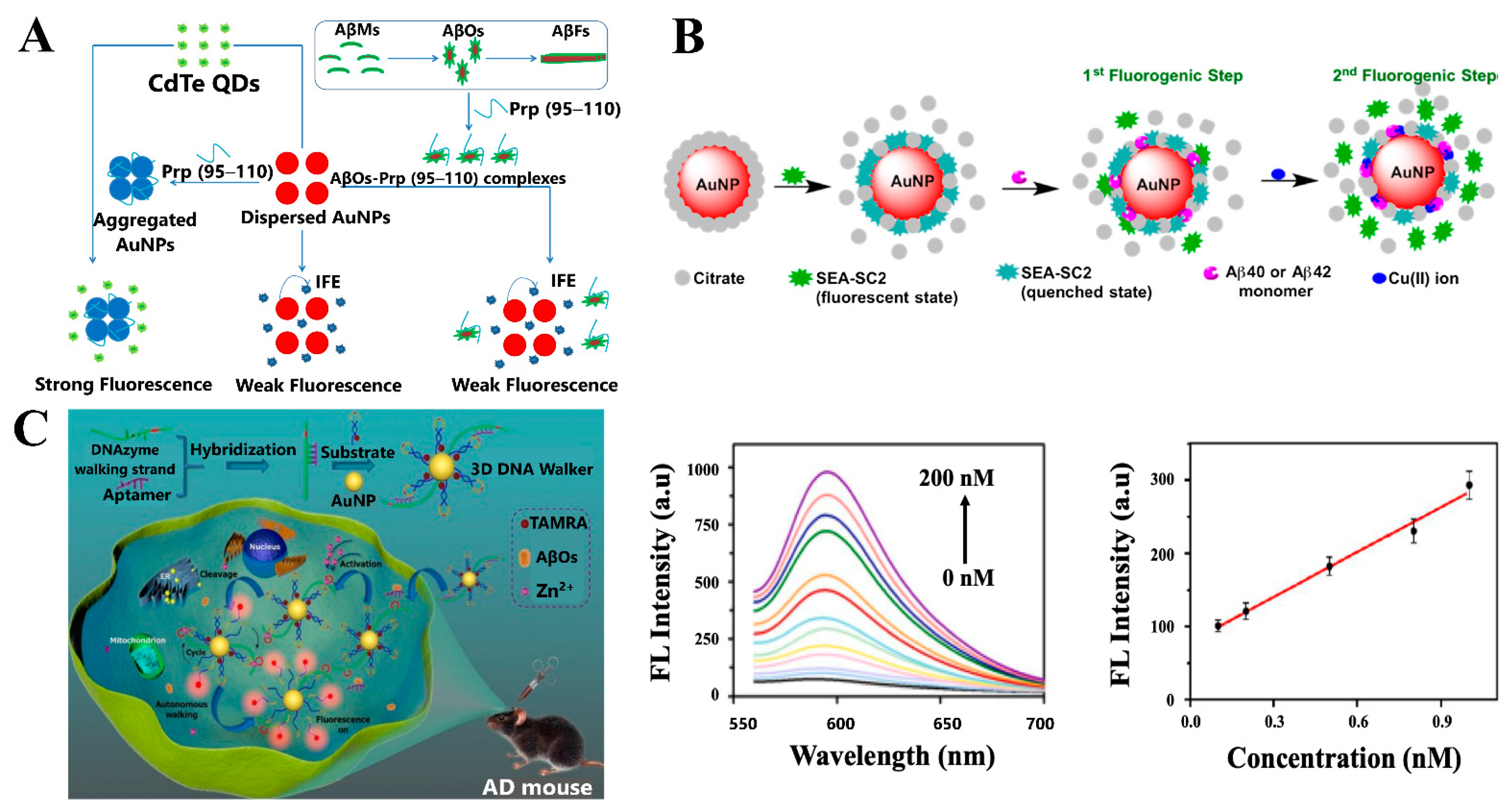 Sensors 21 02067 g005