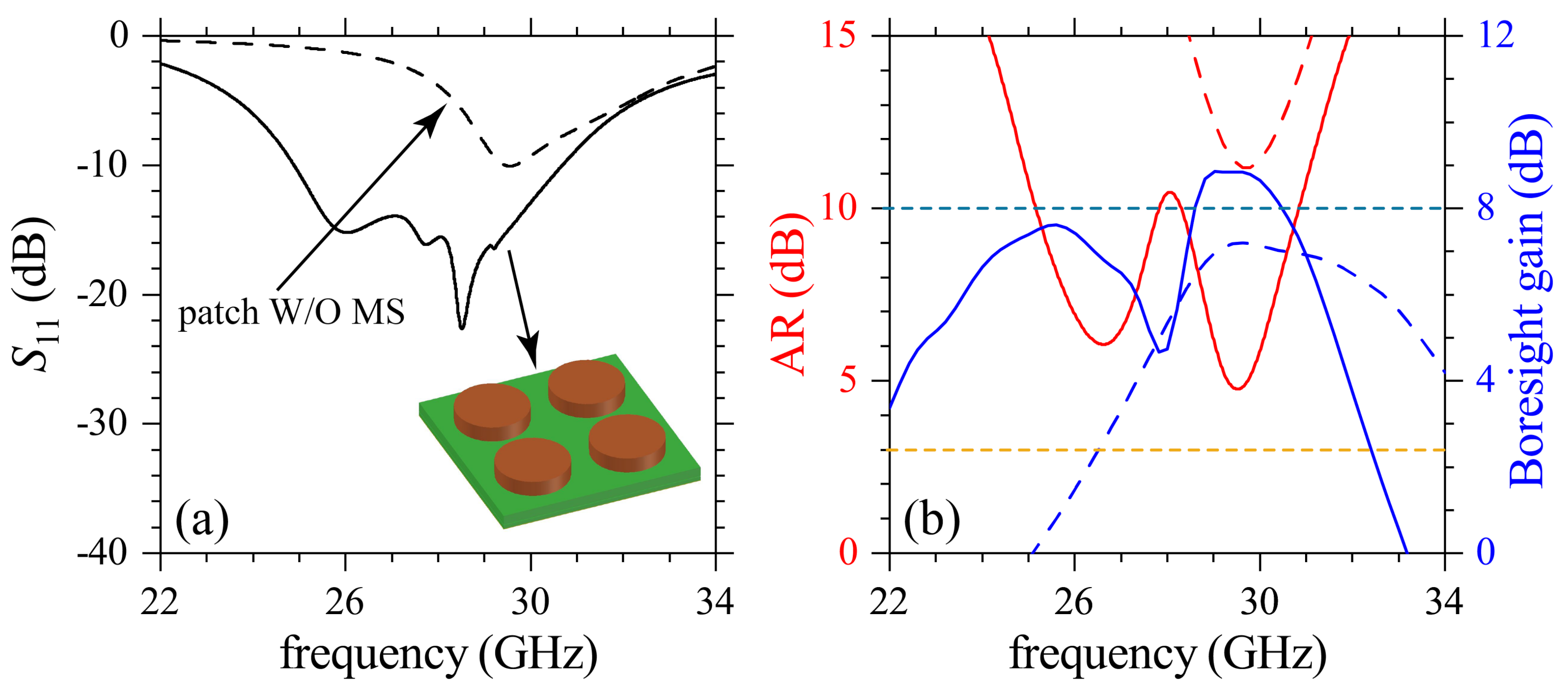 Sensors | Free Full-Text | Chiral Dielectric Metasurfaces for Highly ...