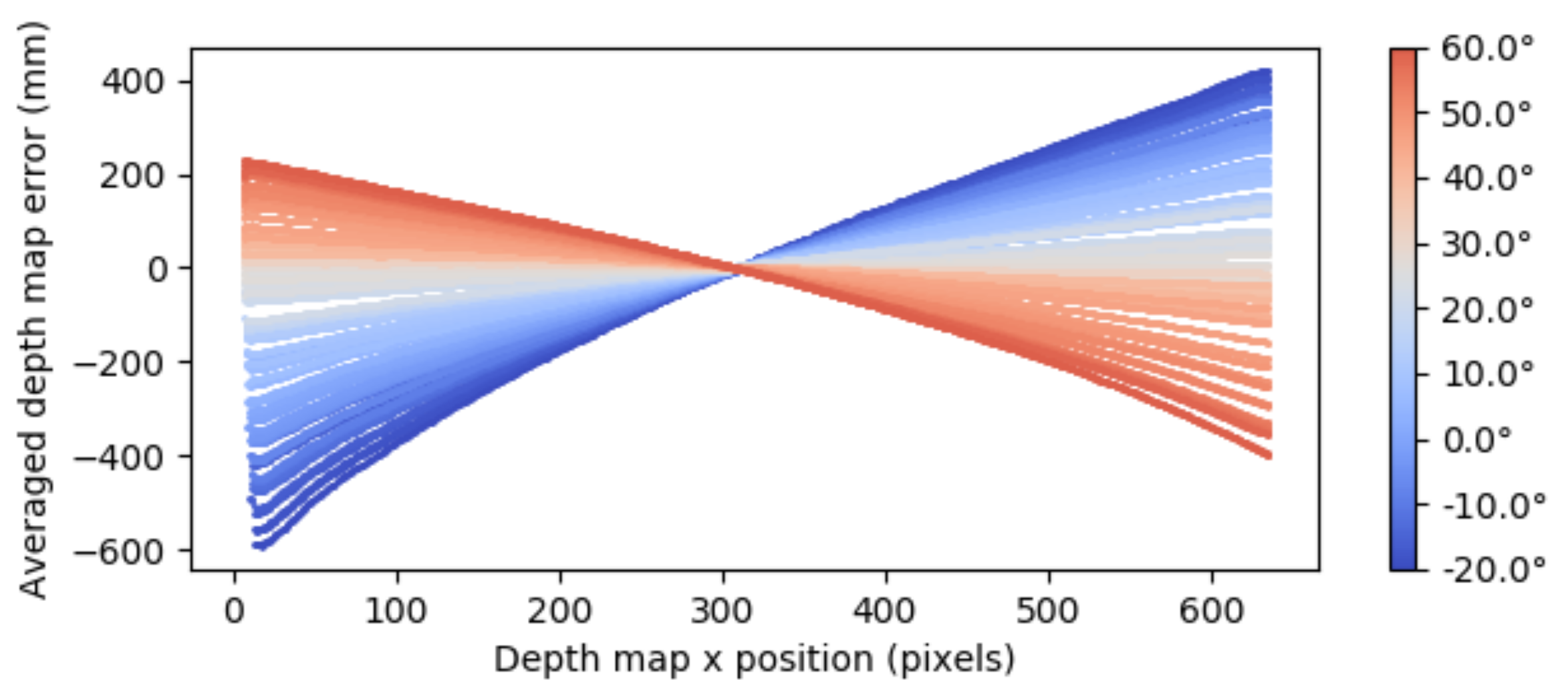 Sensors 21 02073 g007 Sensors 21 02073 g007