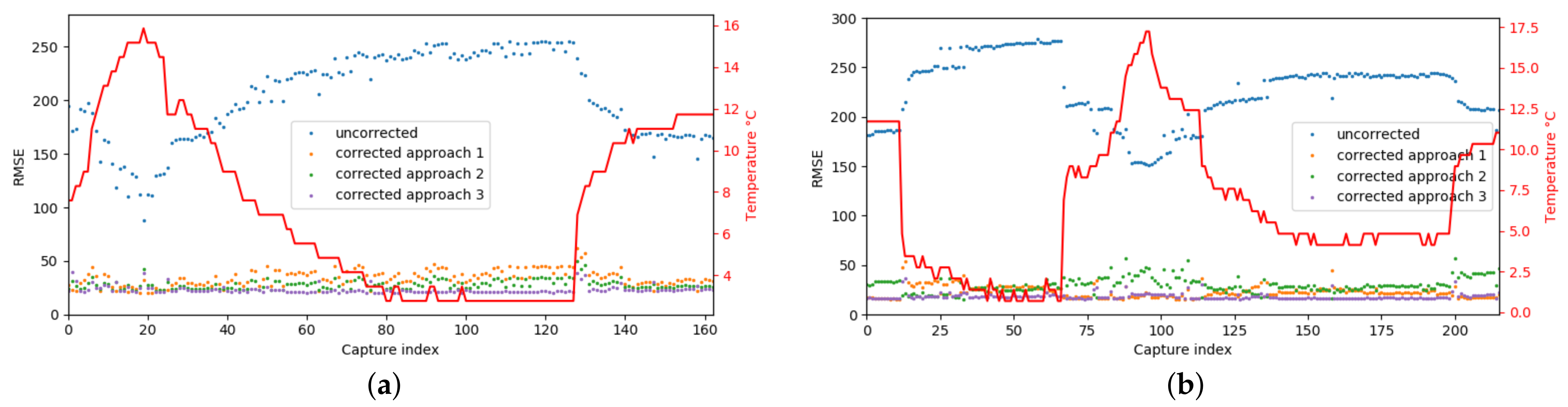 Sensors 21 02073 g009 Sensors 21 02073 g009