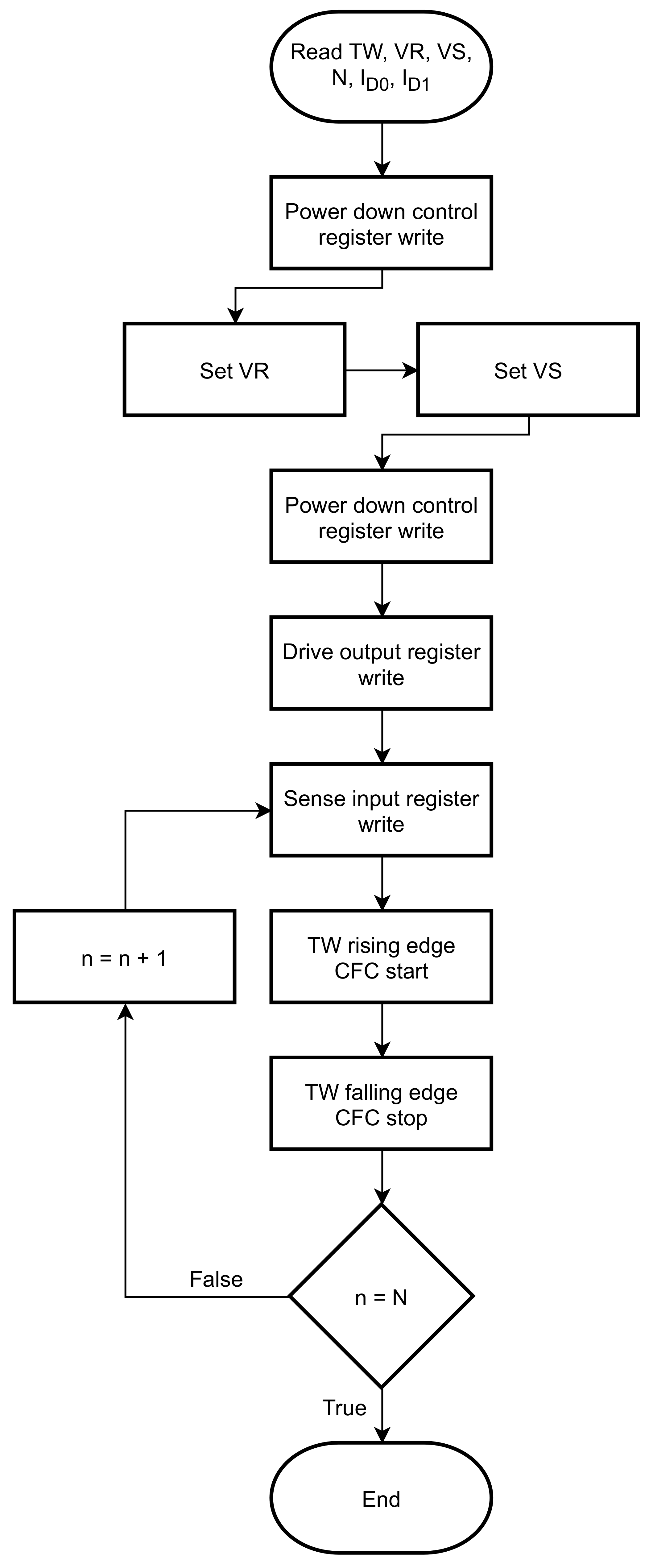 Sensors | Free Full-Text | ANTIGONE: A Programmable Energy-Efficient ...