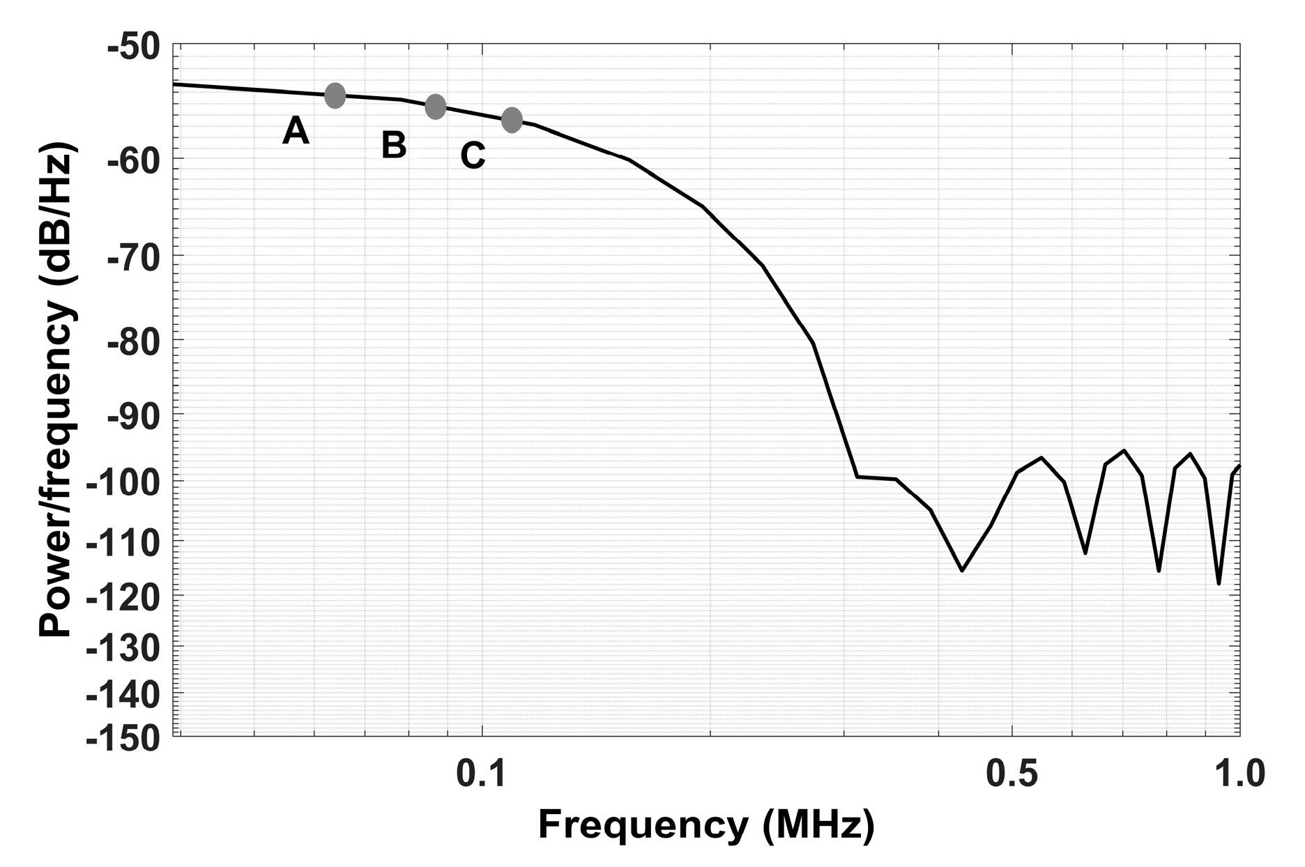 Sensors 21 02101 g003
