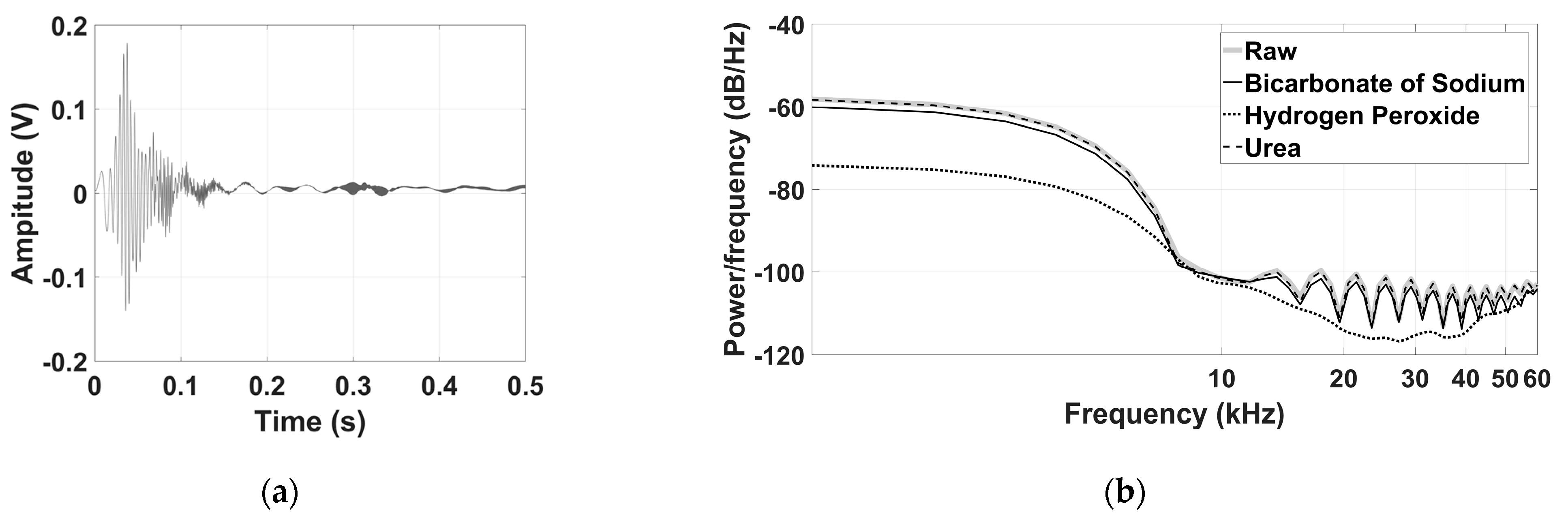 Sensors 21 02101 g004