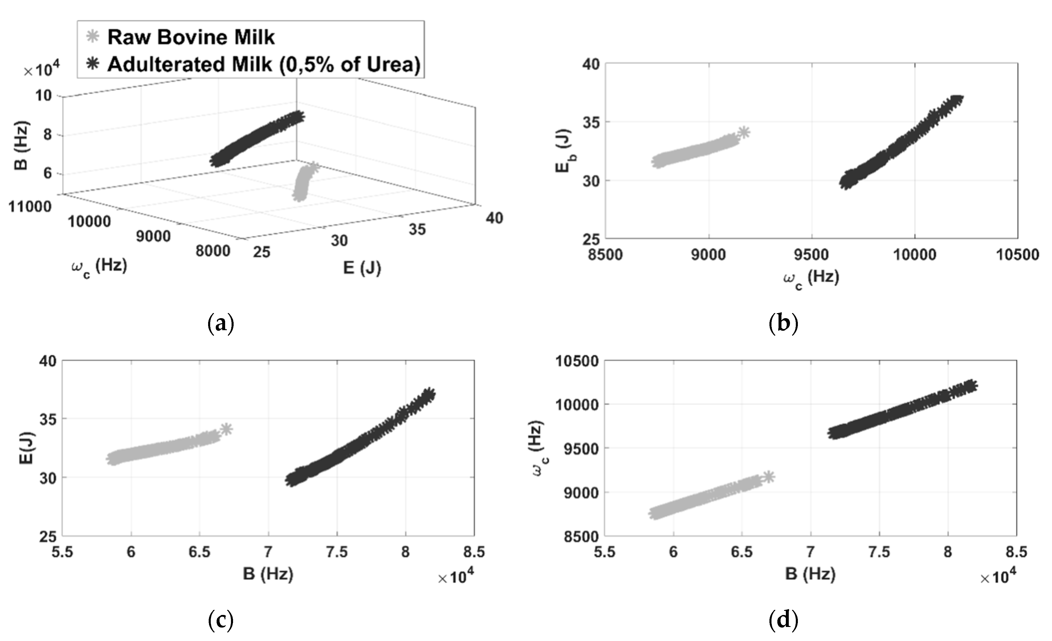 Sensors 21 02101 g008