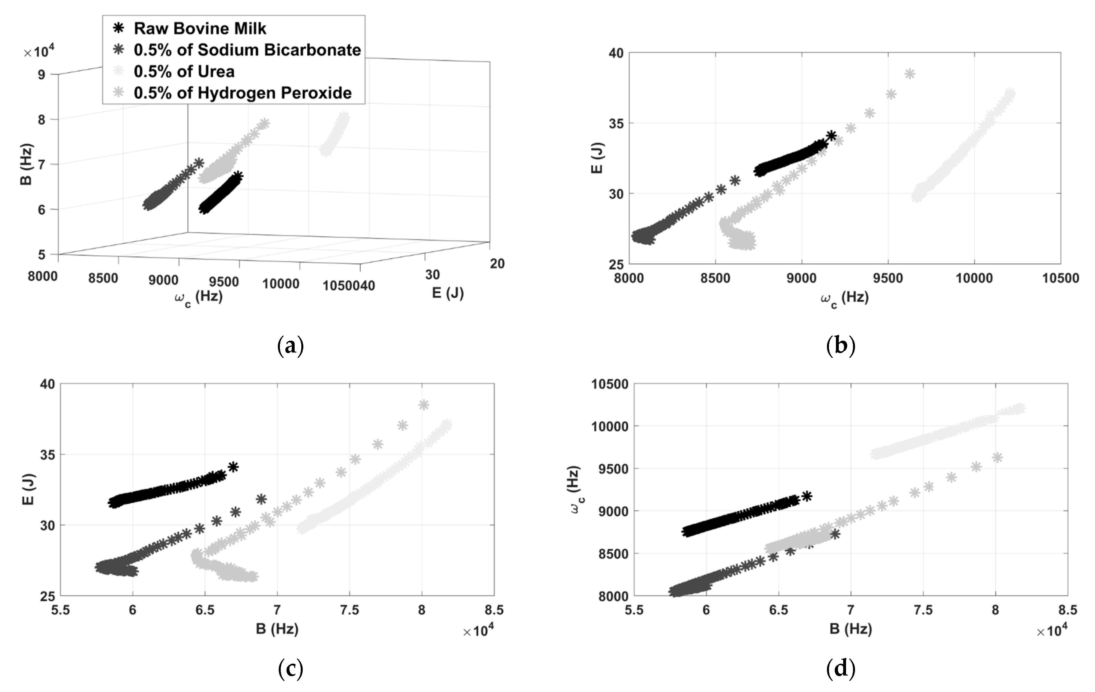 Sensors 21 02101 g009