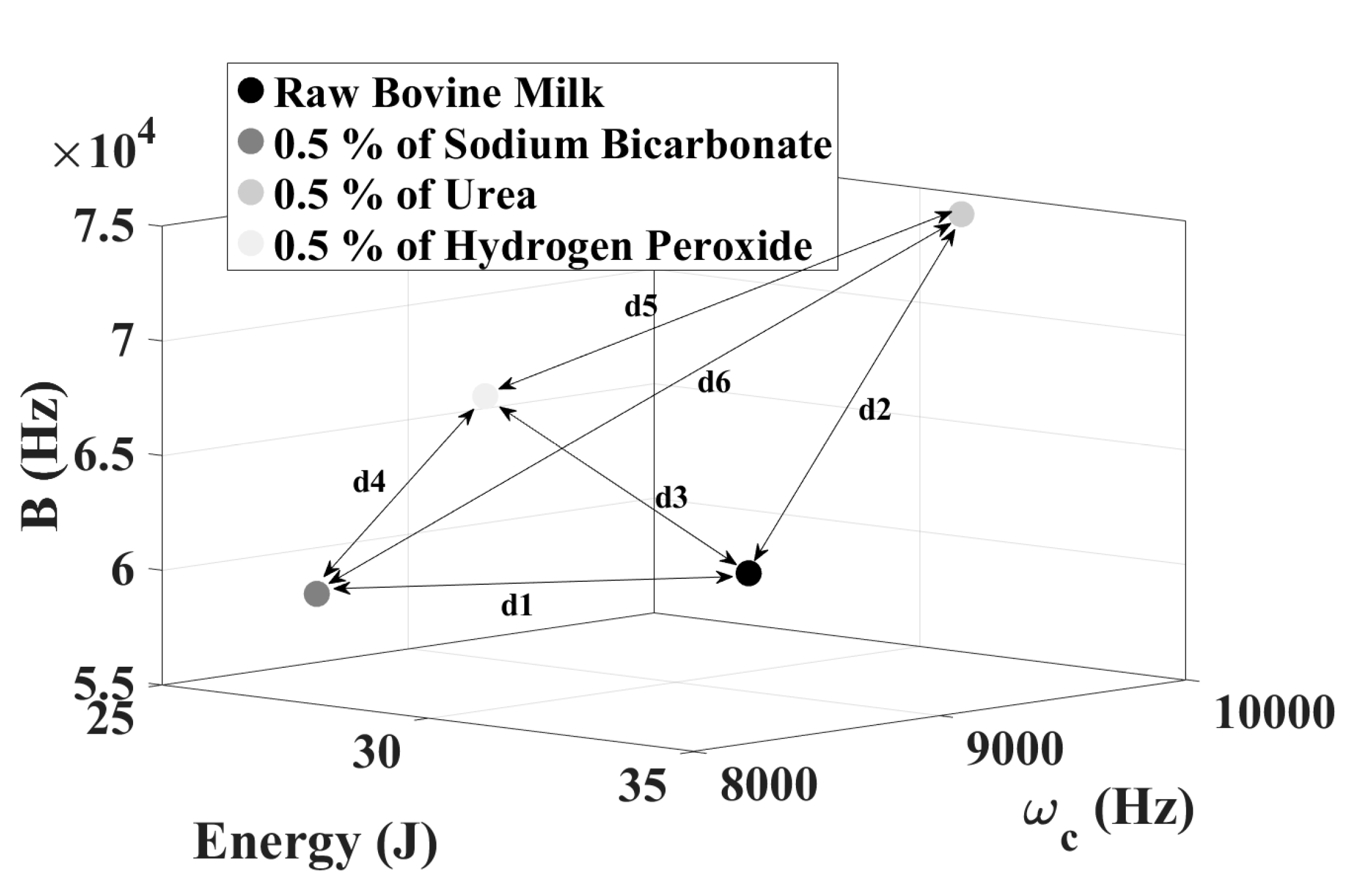 Sensors 21 02101 g010