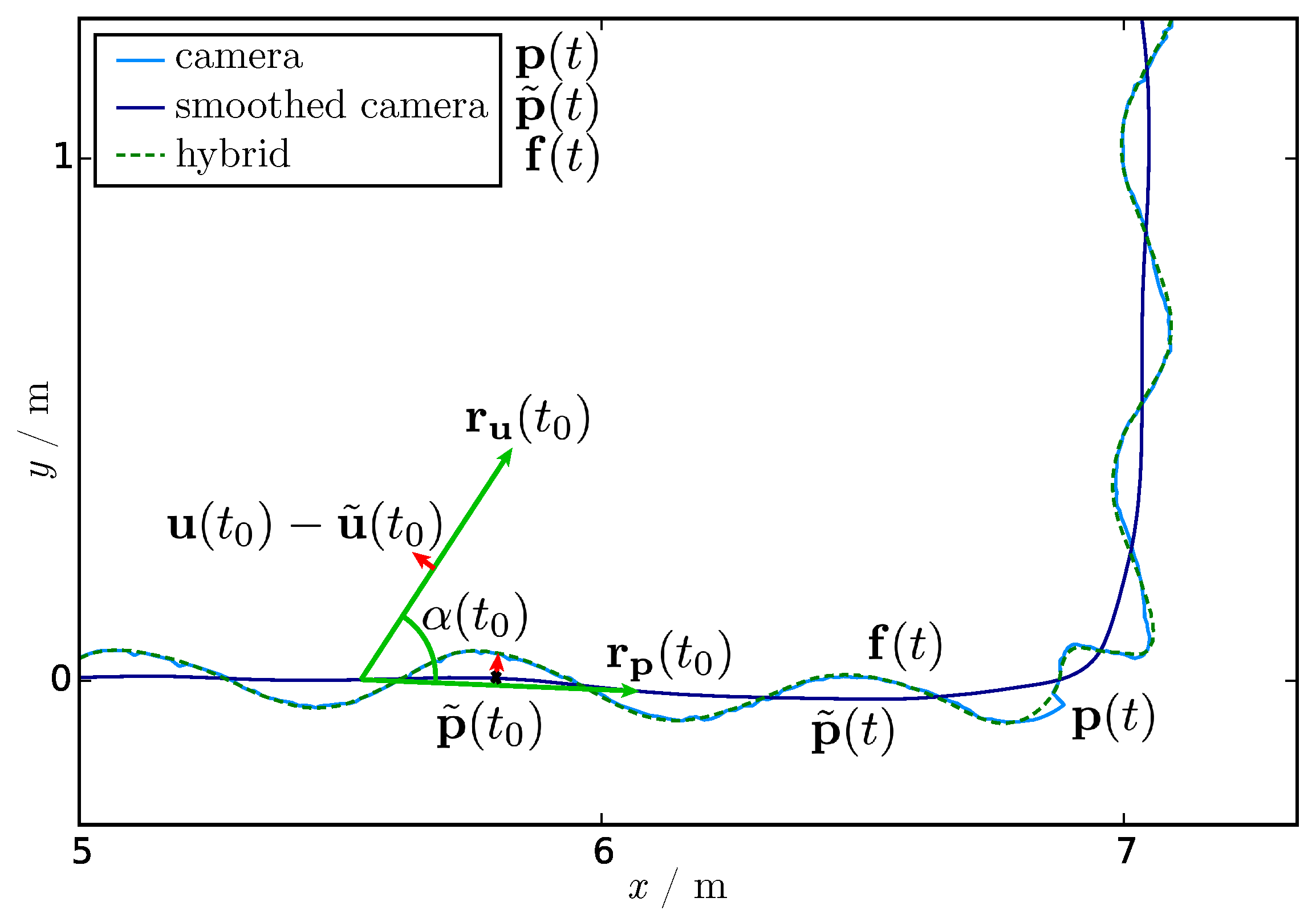 Sensors 21 02108 g003 Sensors 21 02108 g003