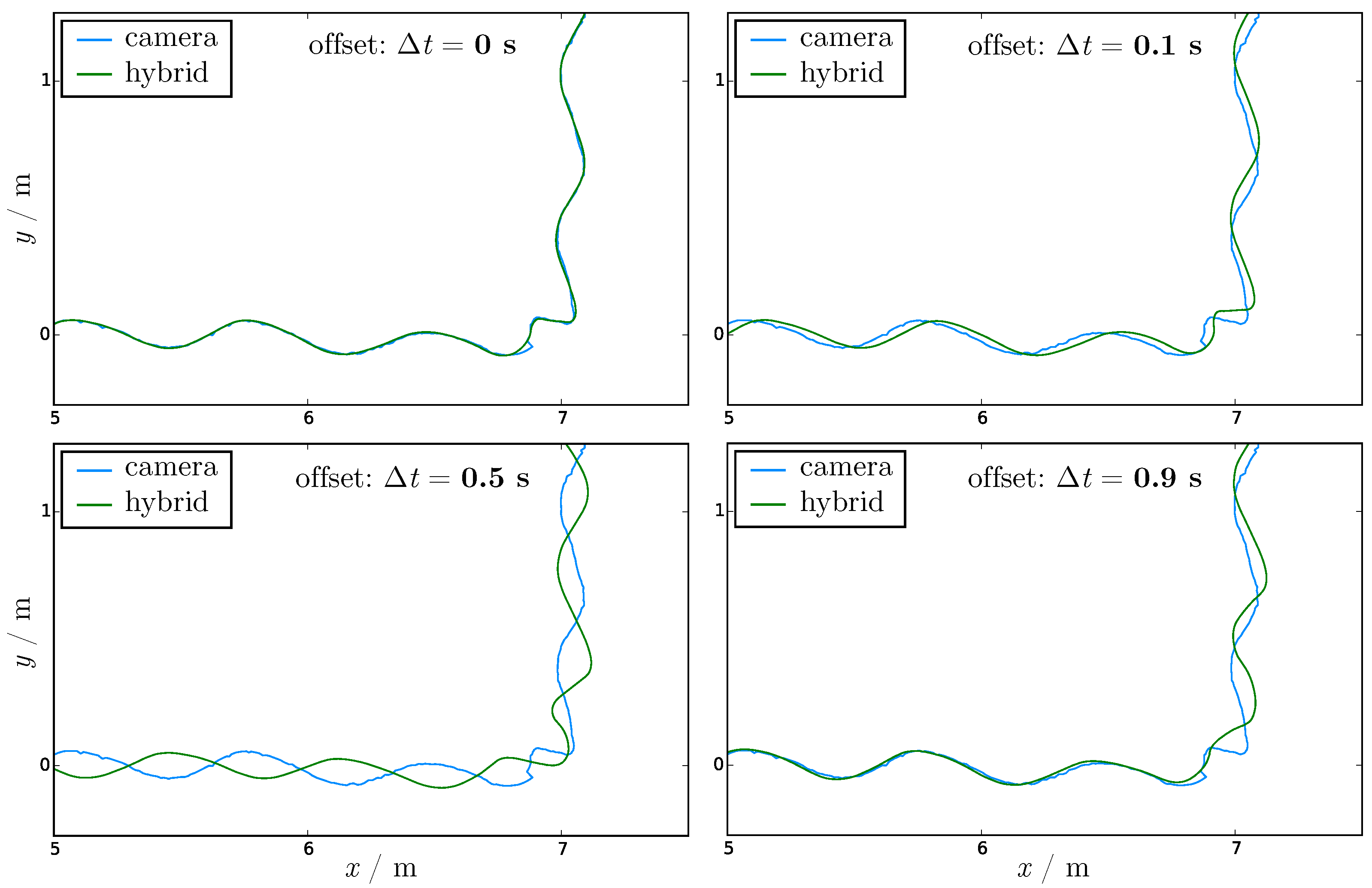 Sensors 21 02108 g004 Sensors 21 02108 g004