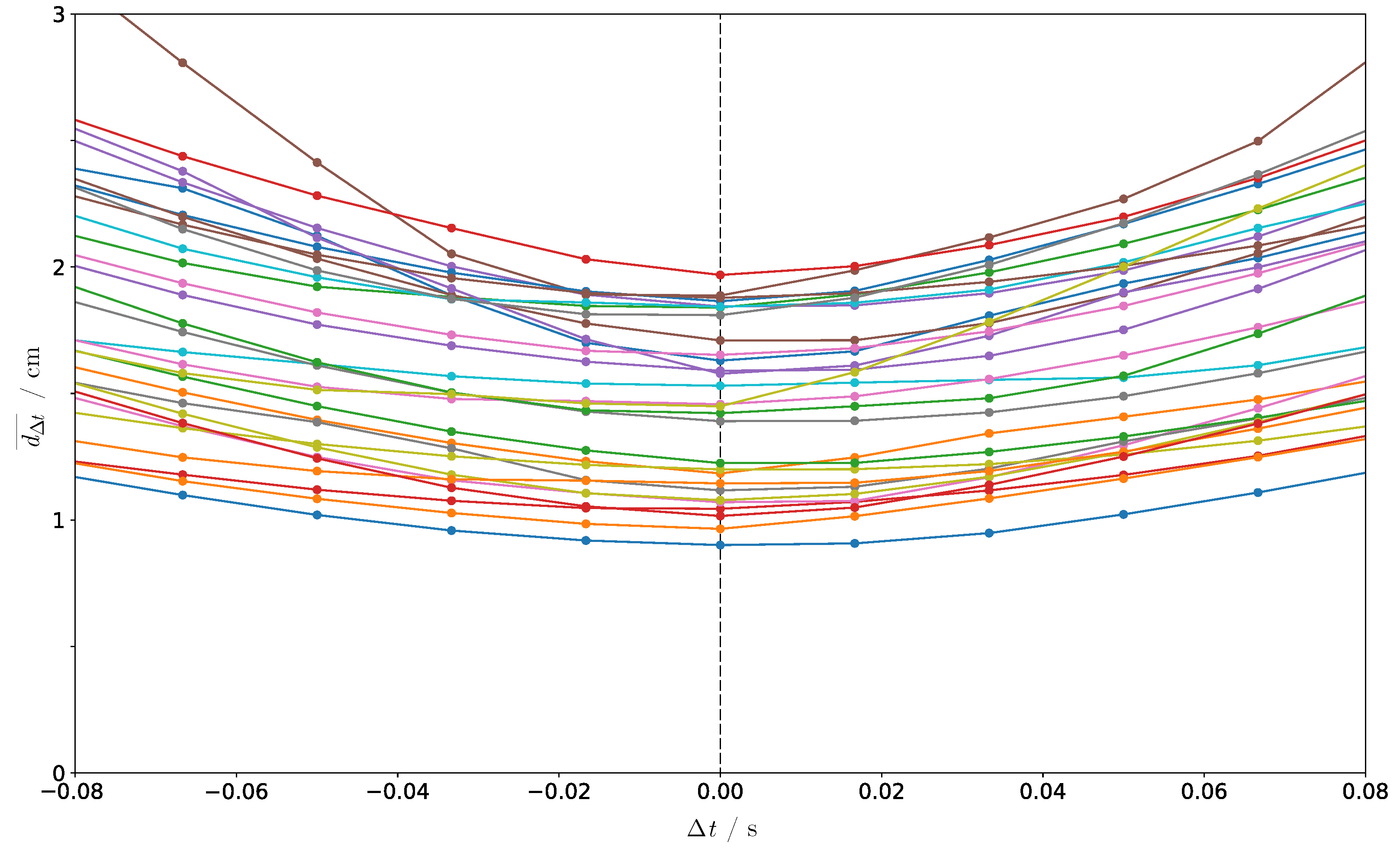 Sensors 21 02108 g005 Sensors 21 02108 g005