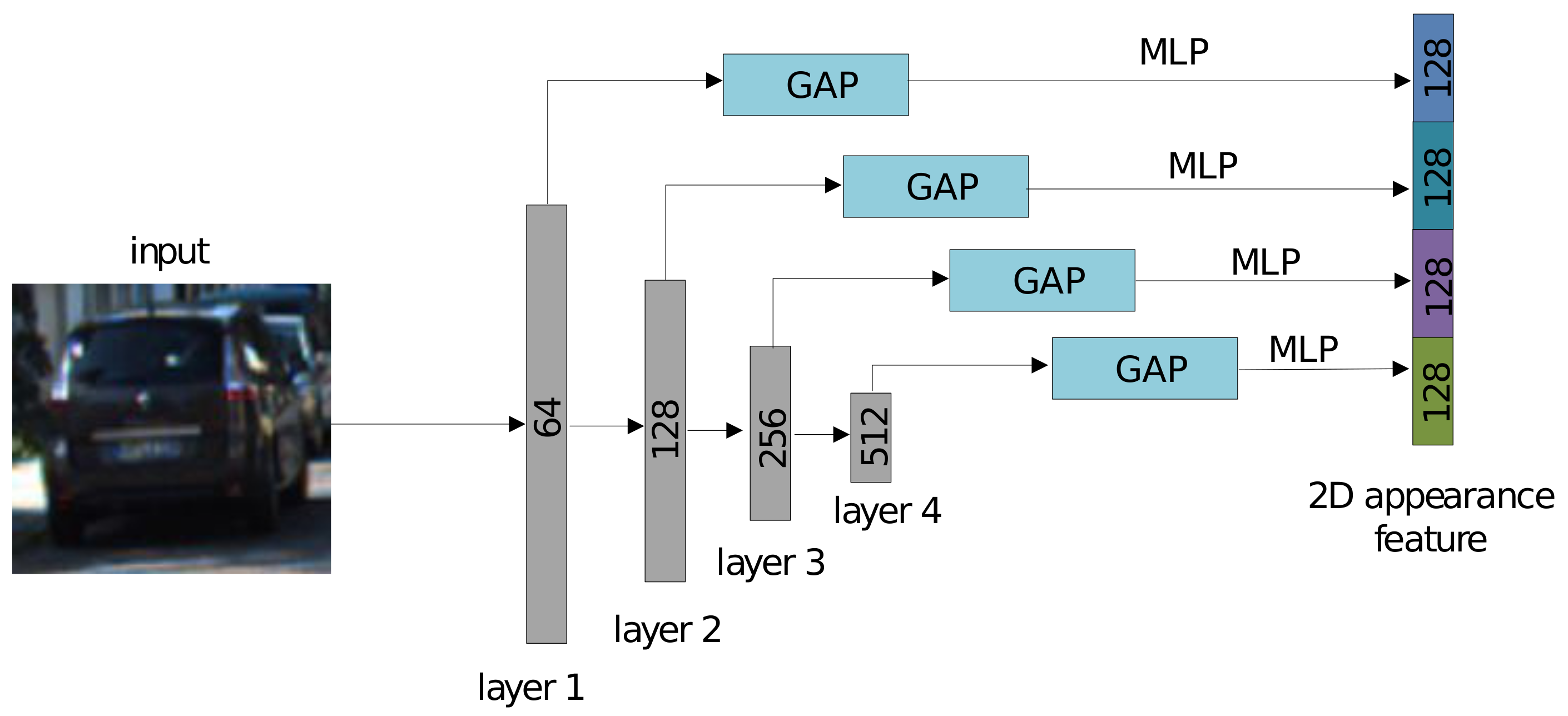 Sensors 21 02113 g002