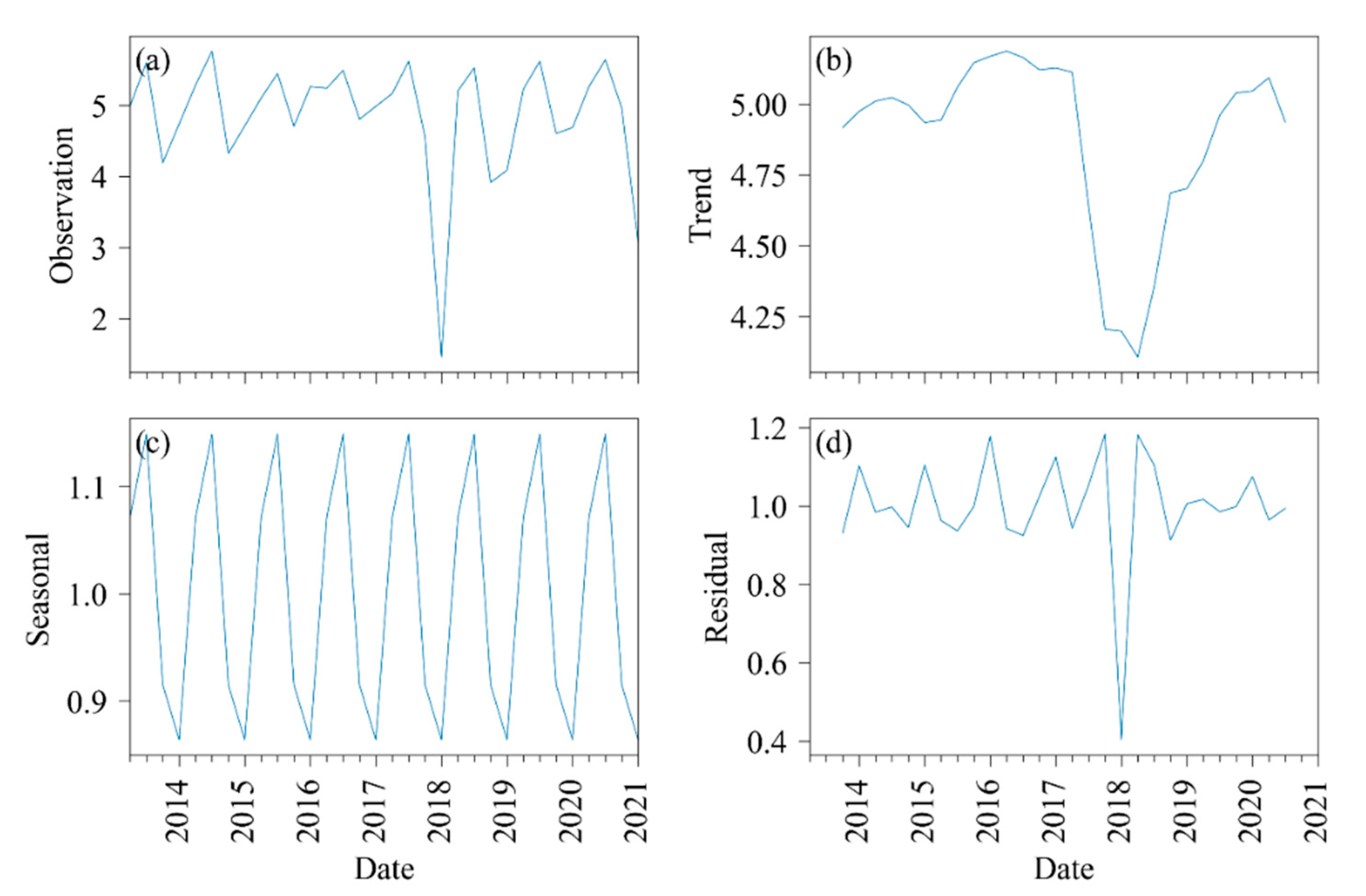 Sensors 21 02115 g002 Sensors 21 02115 g002